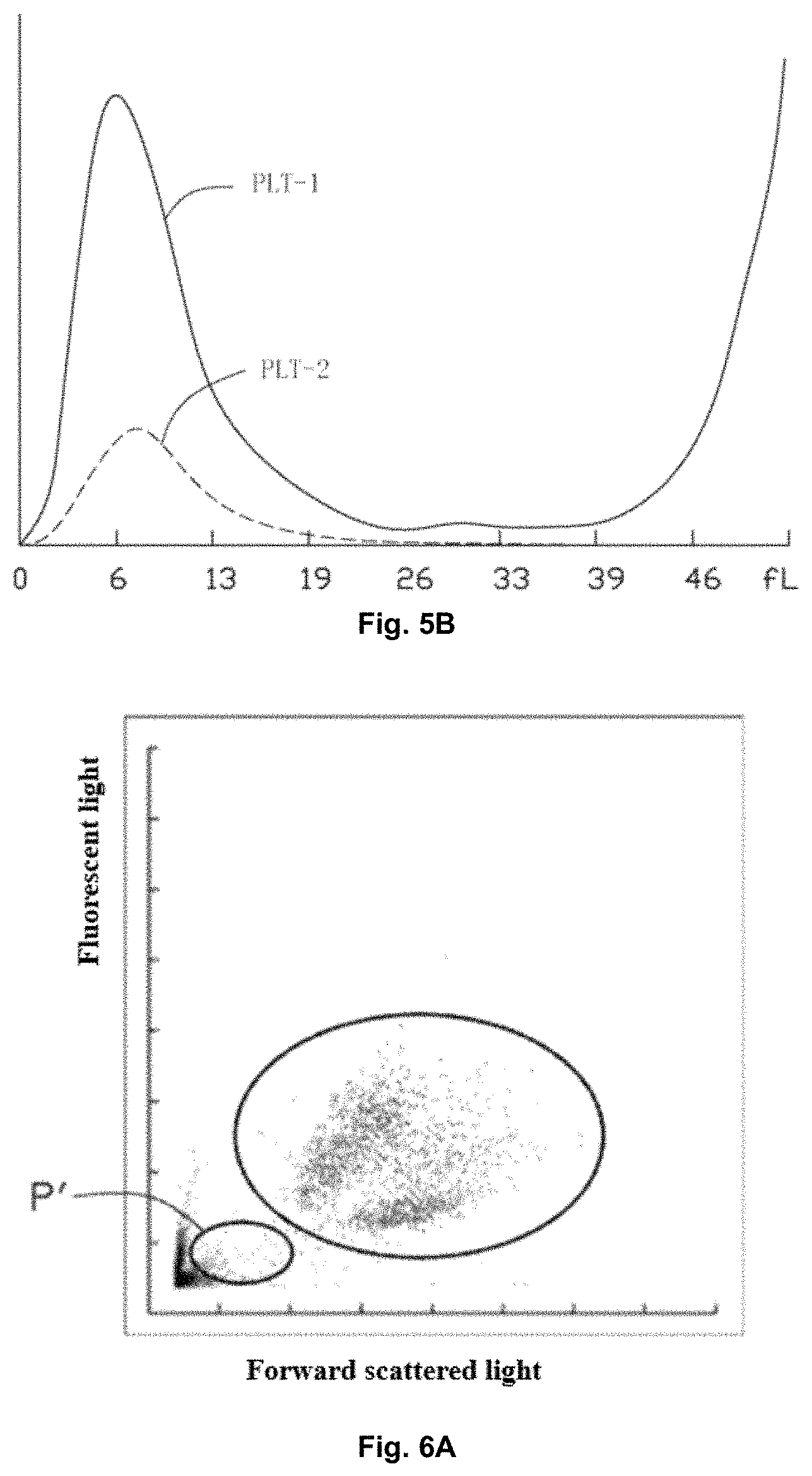 Patent US11781983 Figure 6 – Alarm method, system and storage medium for abnormalities of sample analyzer