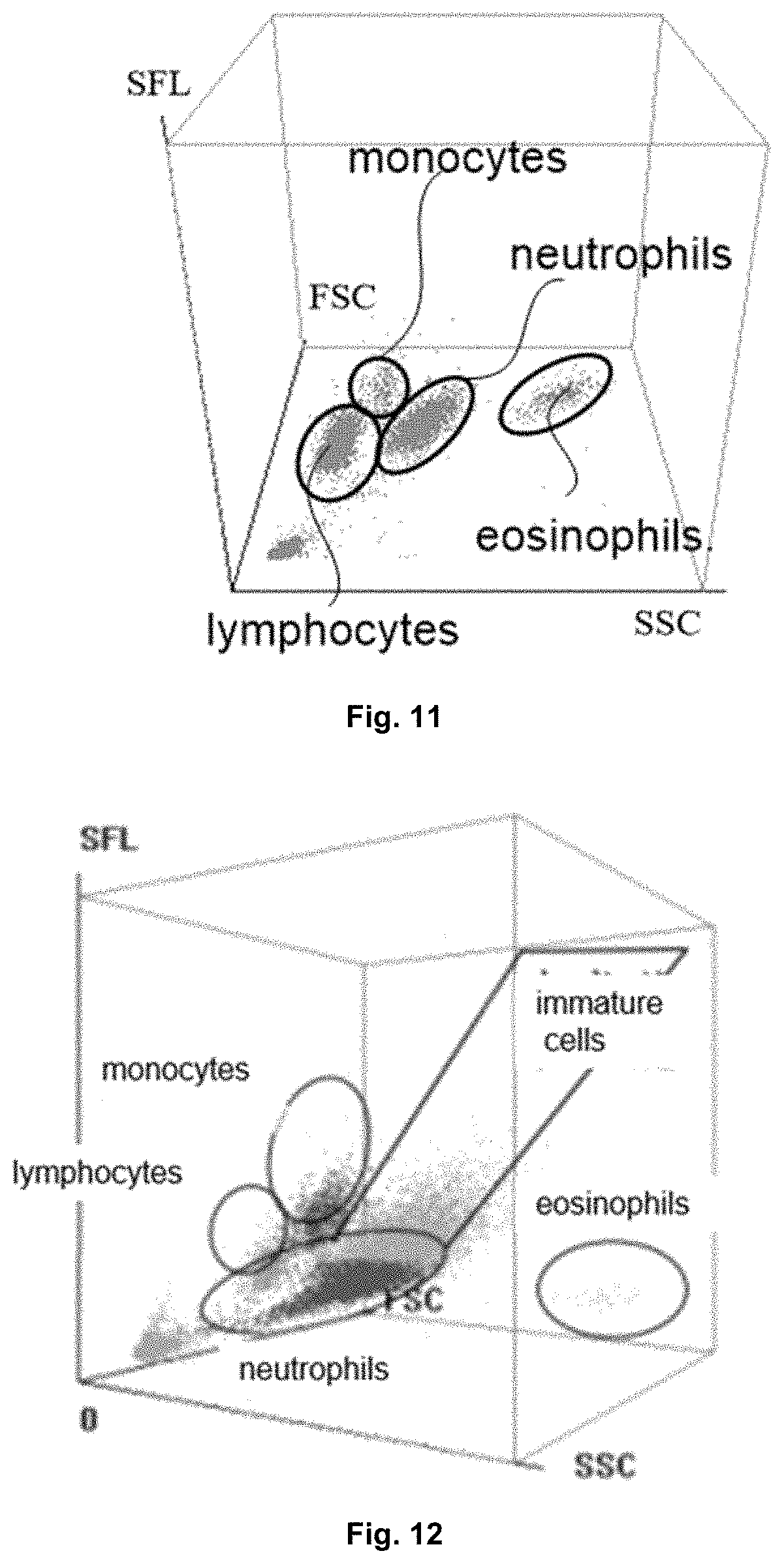 Patent US11781983 Figure 11 – Alarm method, system and storage medium for abnormalities of sample analyzer