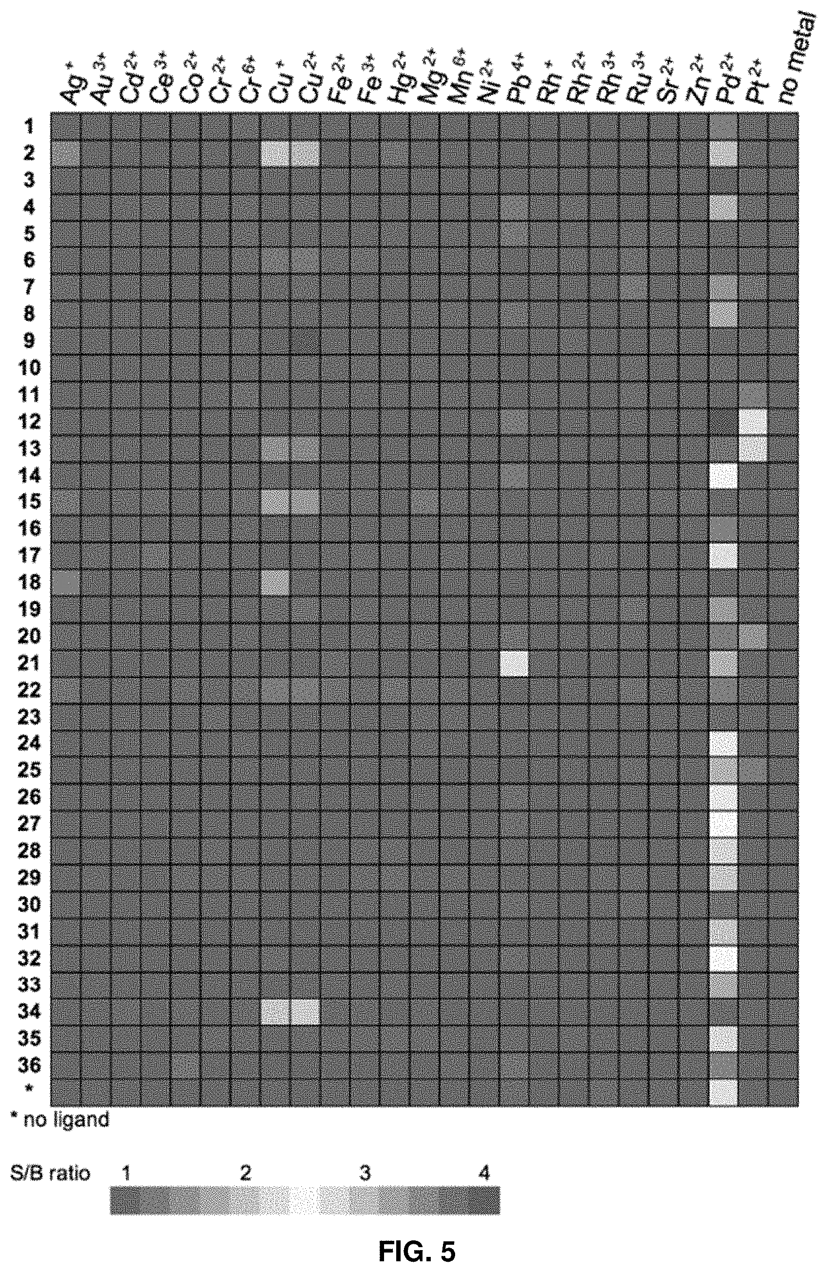 Patent US11781984 Figure 5 – Fluorescent method to quantify copper or platinum based on catalysis