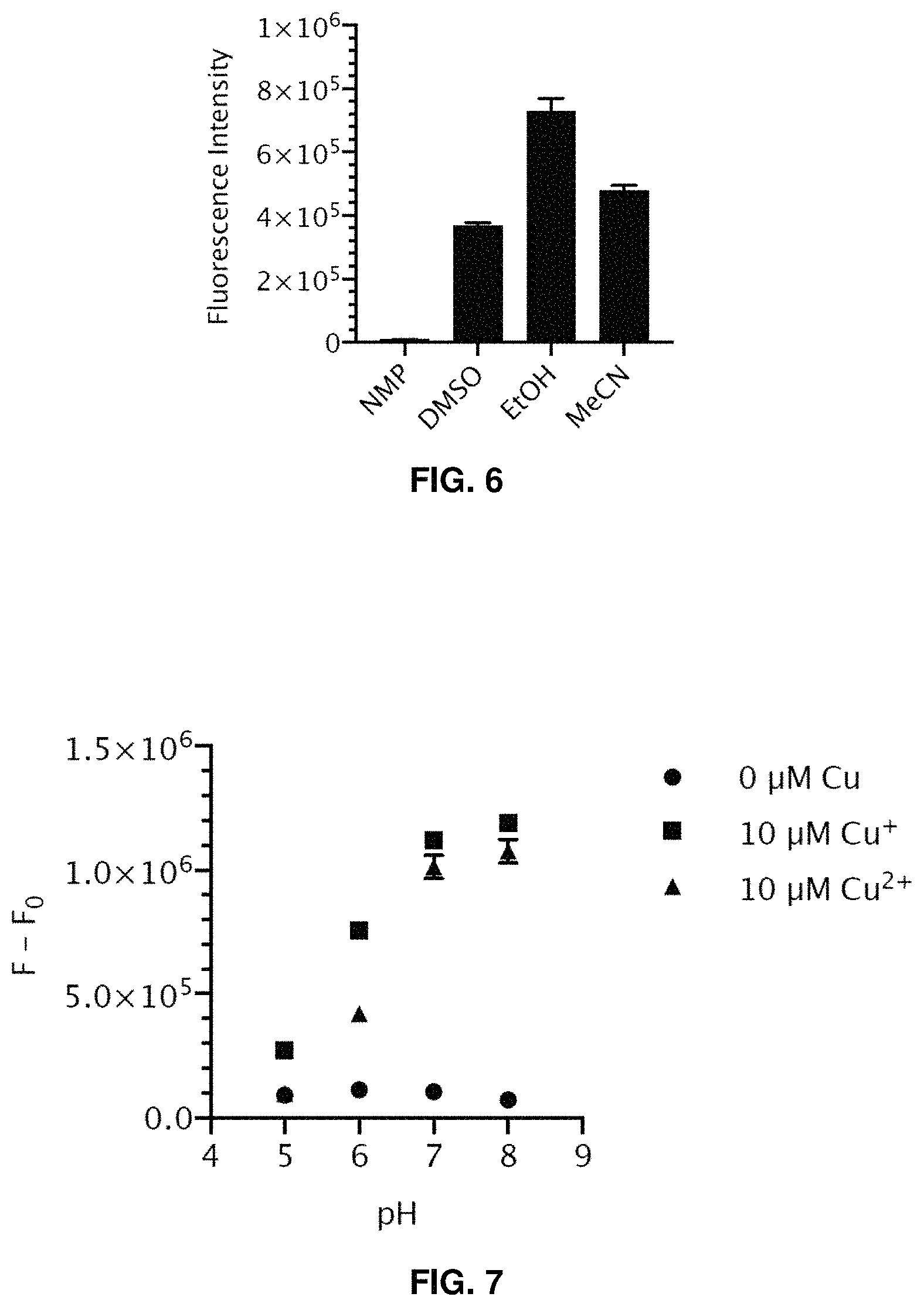 Patent US11781984 Figure 6 – Fluorescent method to quantify copper or platinum based on catalysis