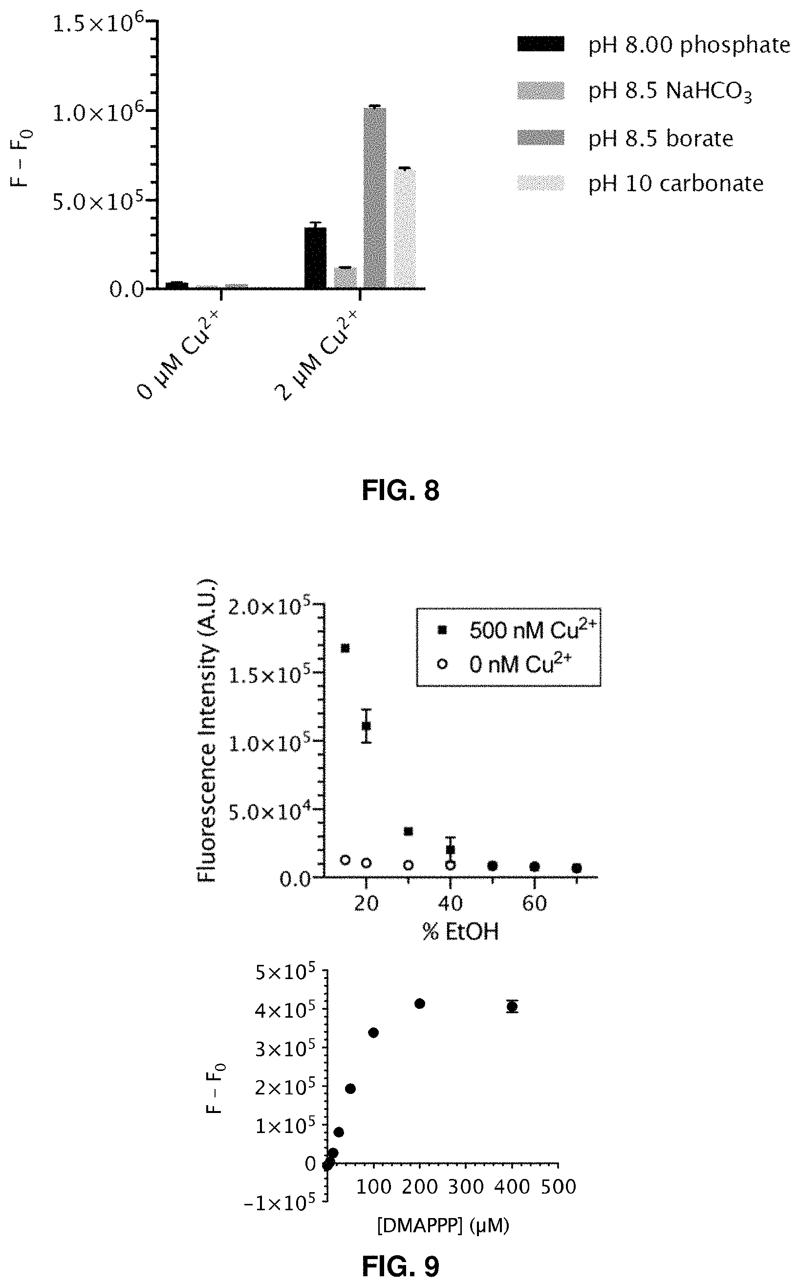 Patent US11781984 Figure 7 – Fluorescent method to quantify copper or platinum based on catalysis