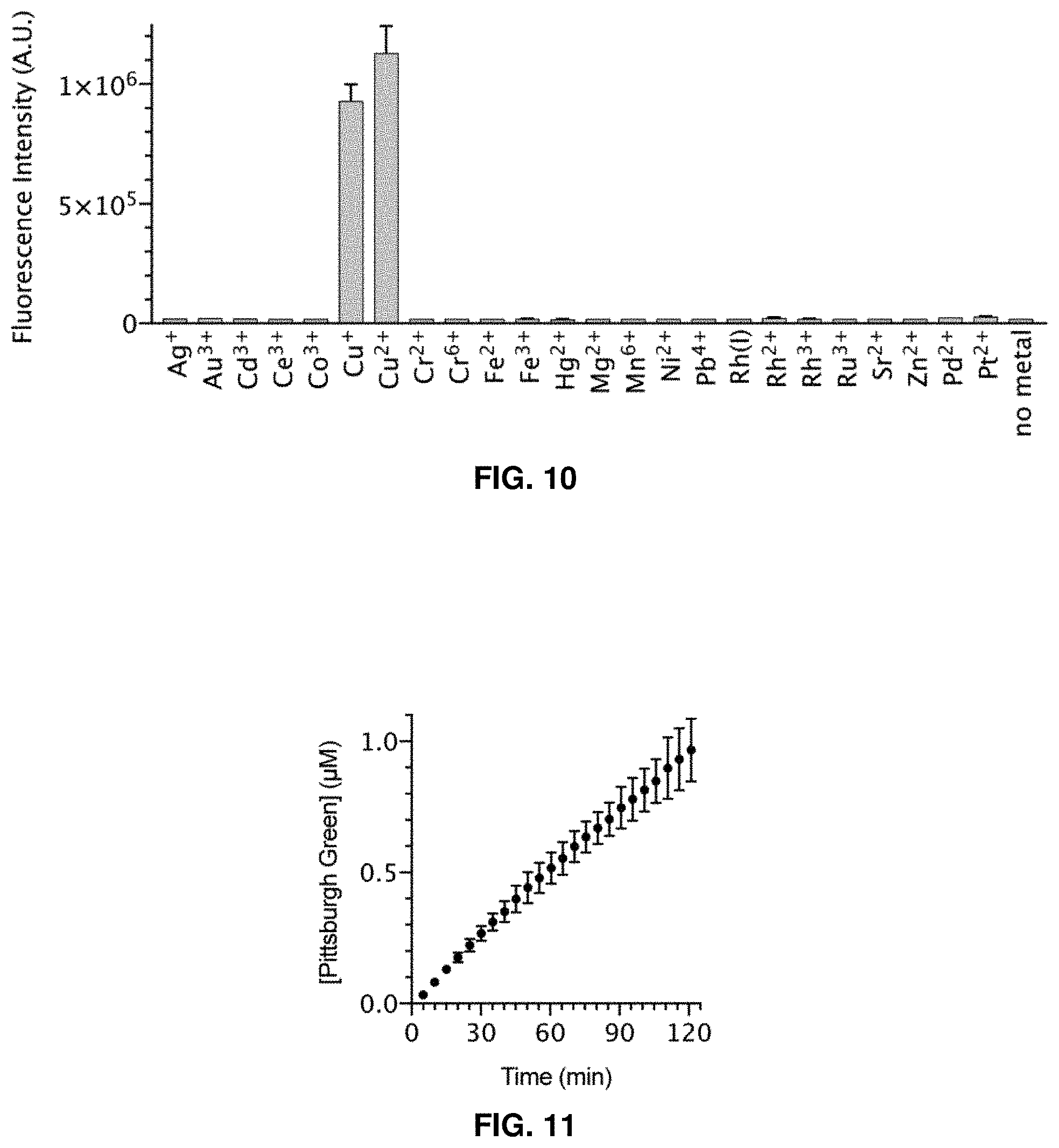 Patent US11781984 Figure 8 – Fluorescent method to quantify copper or platinum based on catalysis