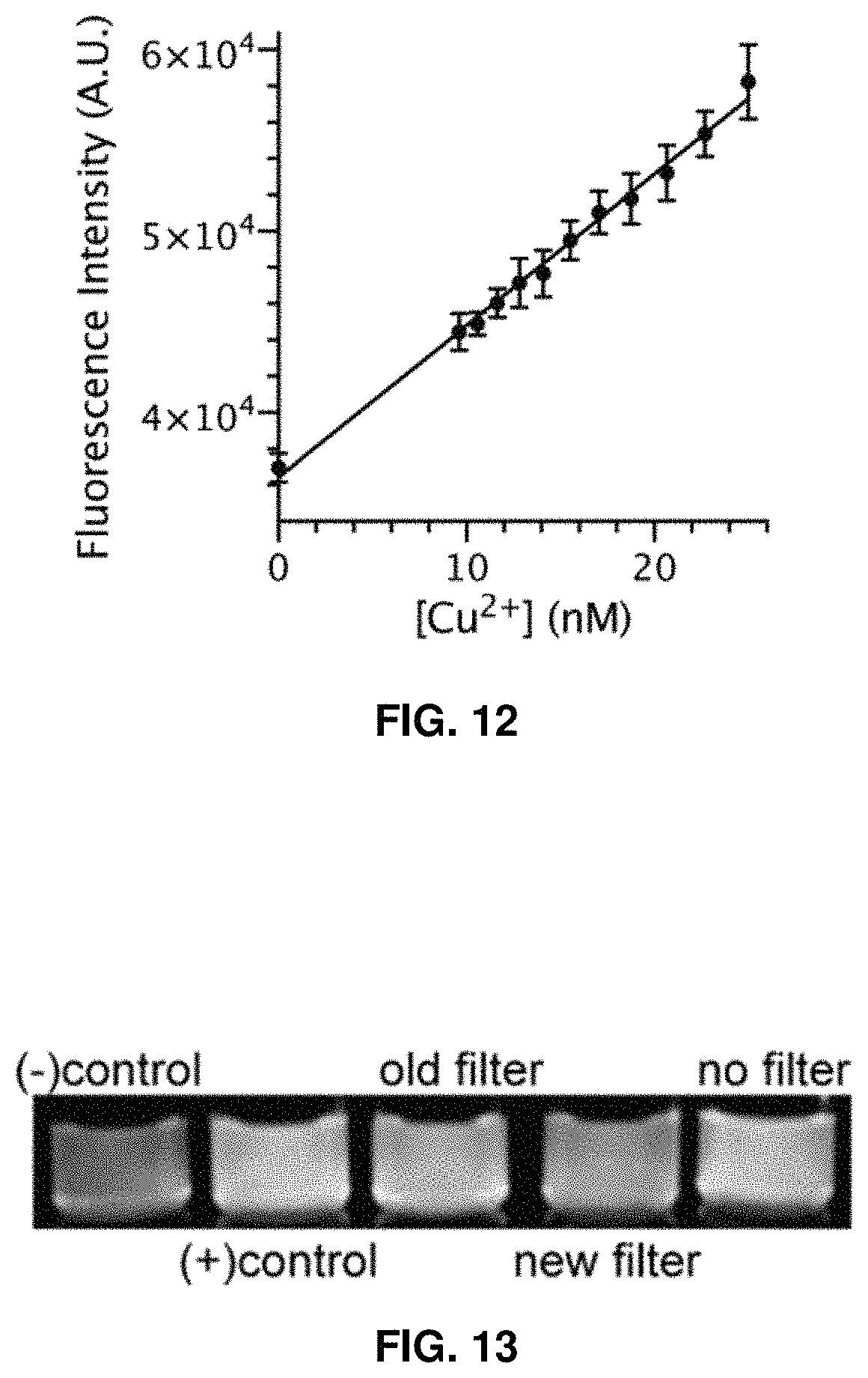 Patent US11781984 Figure 9 – Fluorescent method to quantify copper or platinum based on catalysis