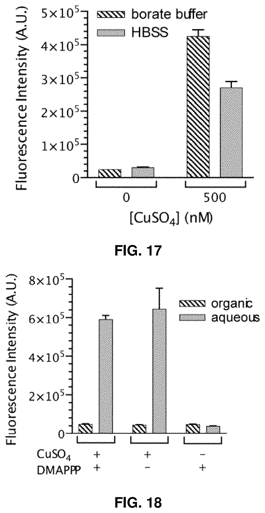 Patent US11781984 Figure 12 – Fluorescent method to quantify copper or platinum based on catalysis