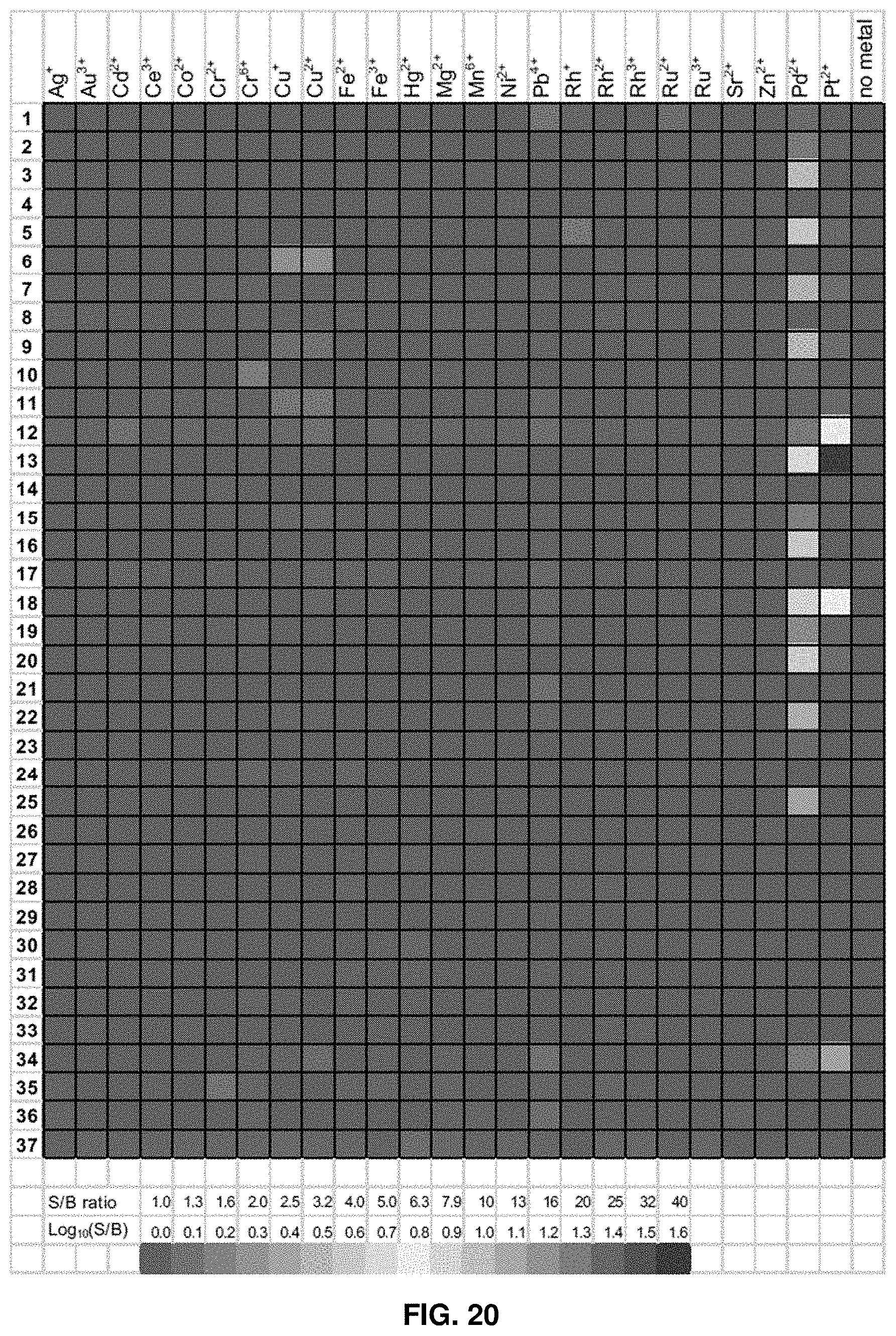 Patent US11781984 Figure 14 – Fluorescent method to quantify copper or platinum based on catalysis