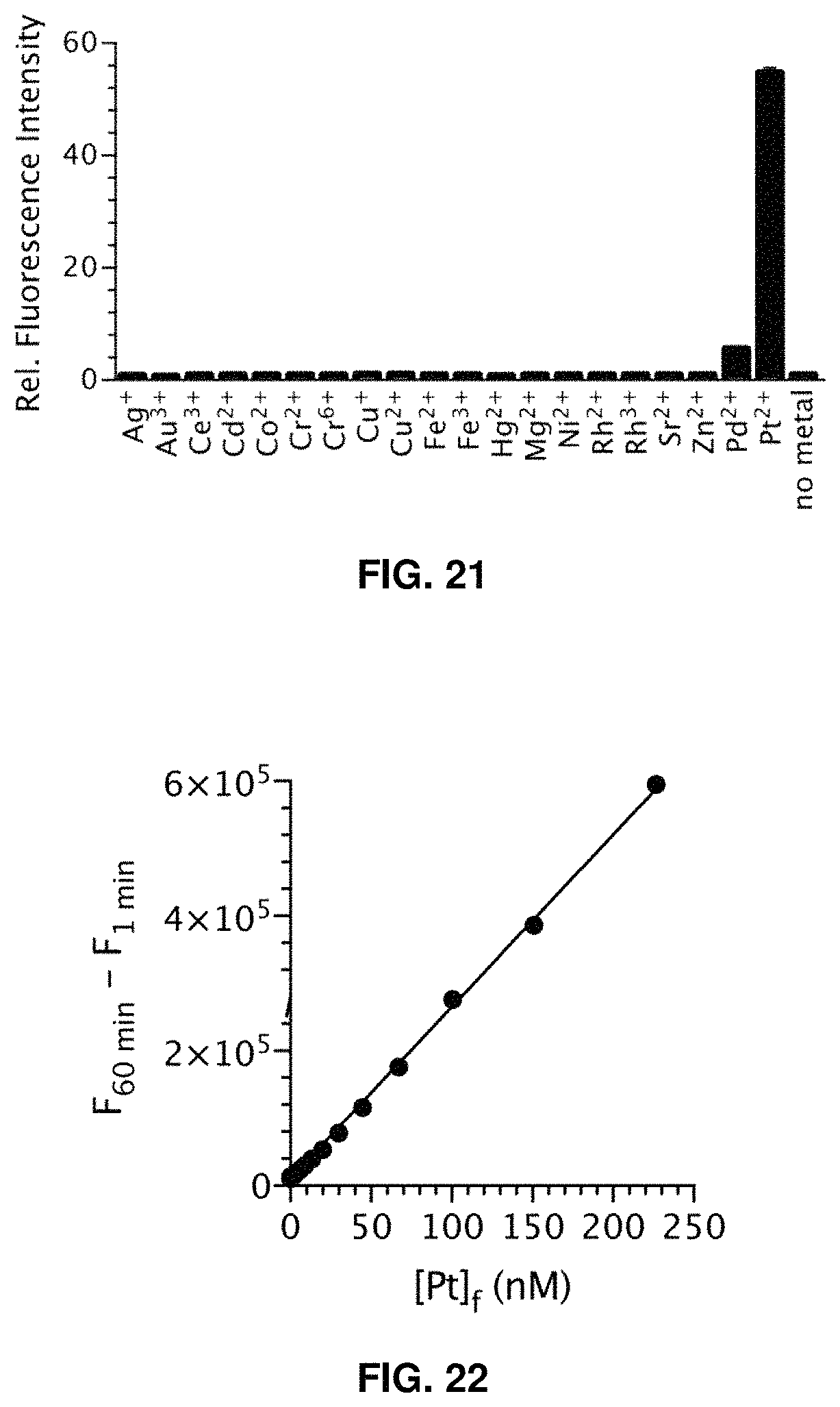 Patent US11781984 Figure 15 – Fluorescent method to quantify copper or platinum based on catalysis