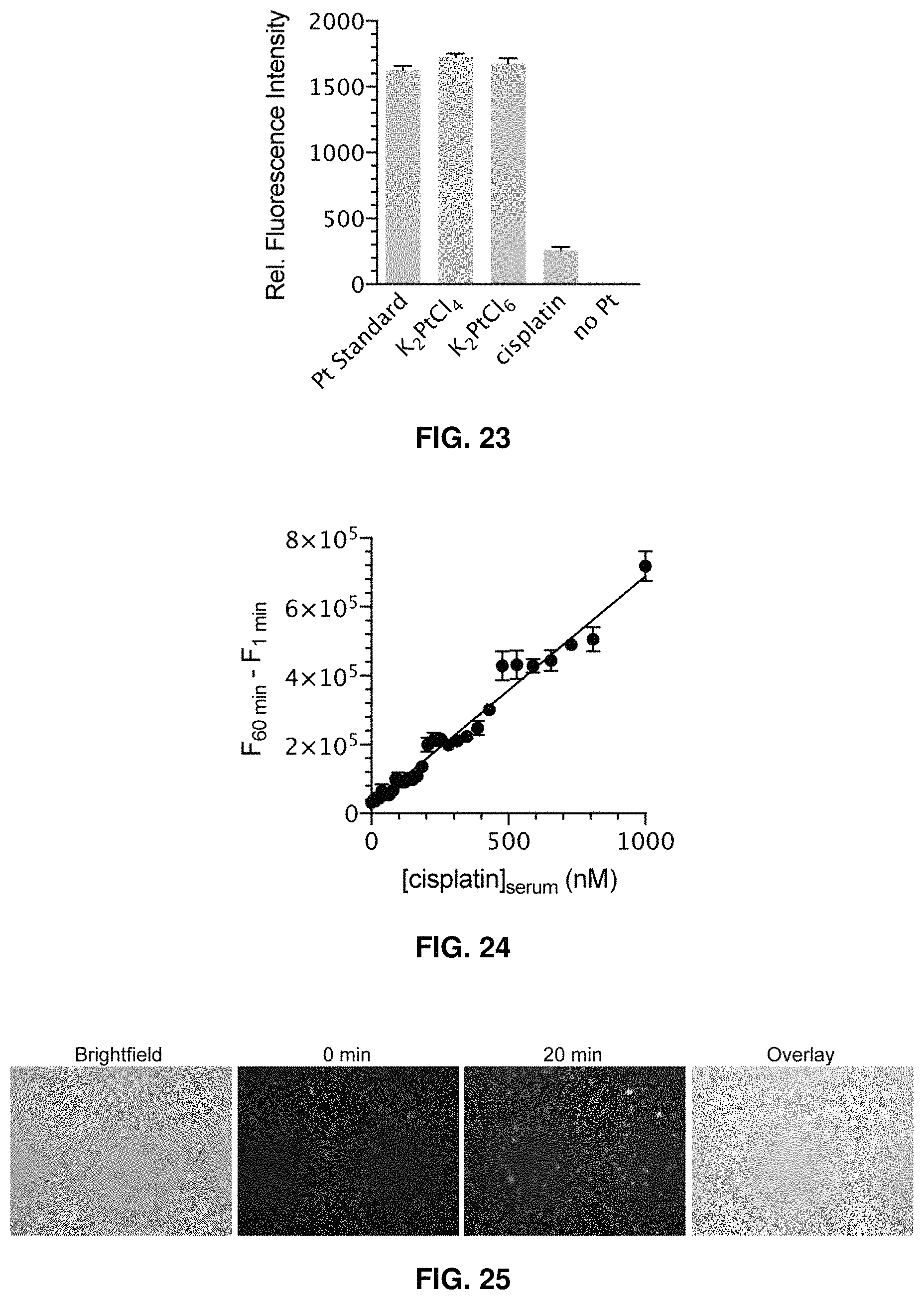Patent US11781984 Figure 16 – Fluorescent method to quantify copper or platinum based on catalysis