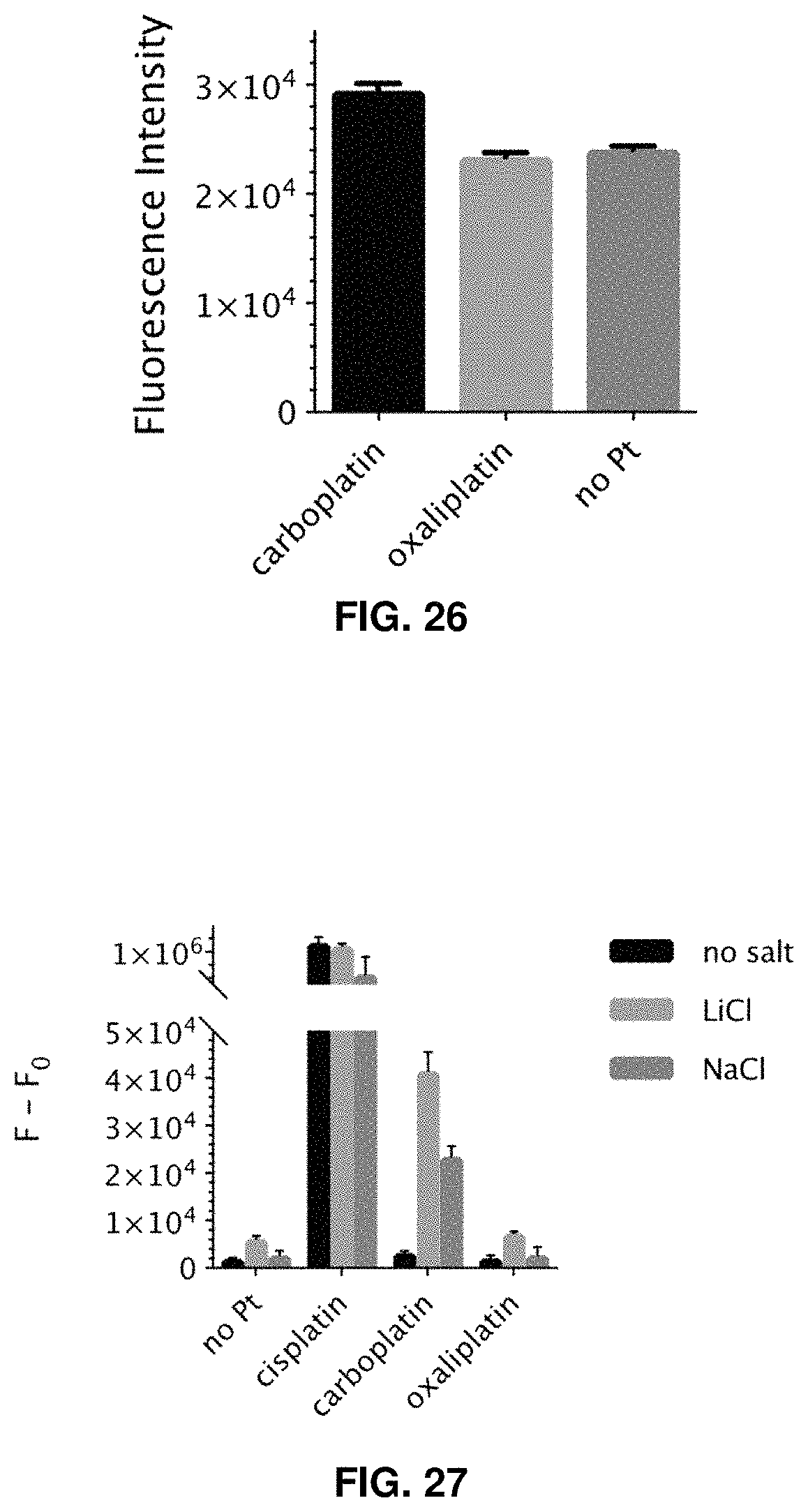 Patent US11781984 Figure 17 – Fluorescent method to quantify copper or platinum based on catalysis