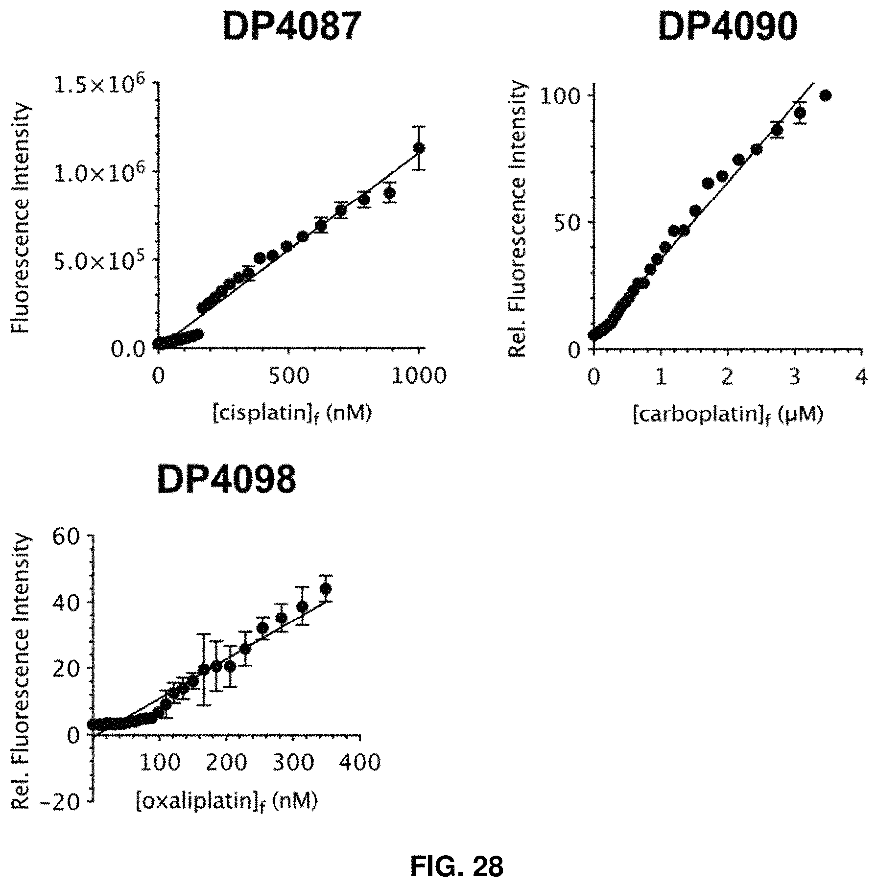 Patent US11781984 Figure 18 – Fluorescent method to quantify copper or platinum based on catalysis