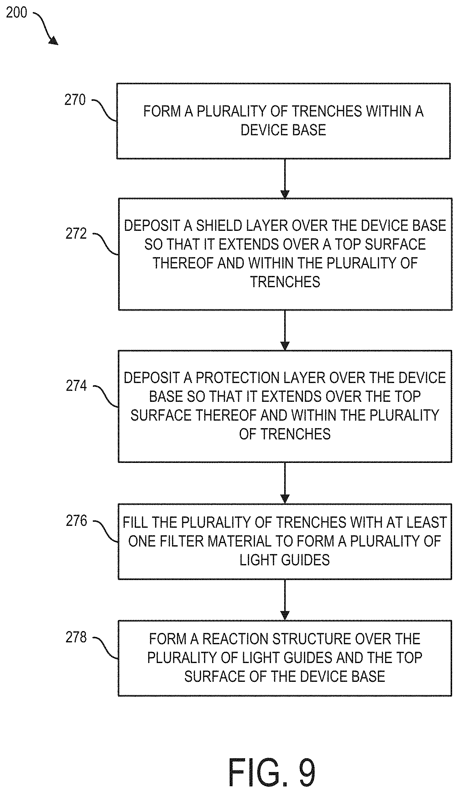 Patent US11781985 Figure 9 – Light detection devices with protective liner and methods related to same