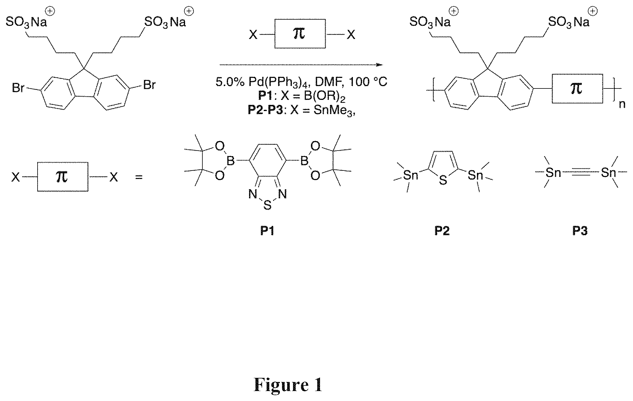 Patent US11781986 — Methods for detecting analytes using conjugated polymers and the inner filter effect — Figure 1