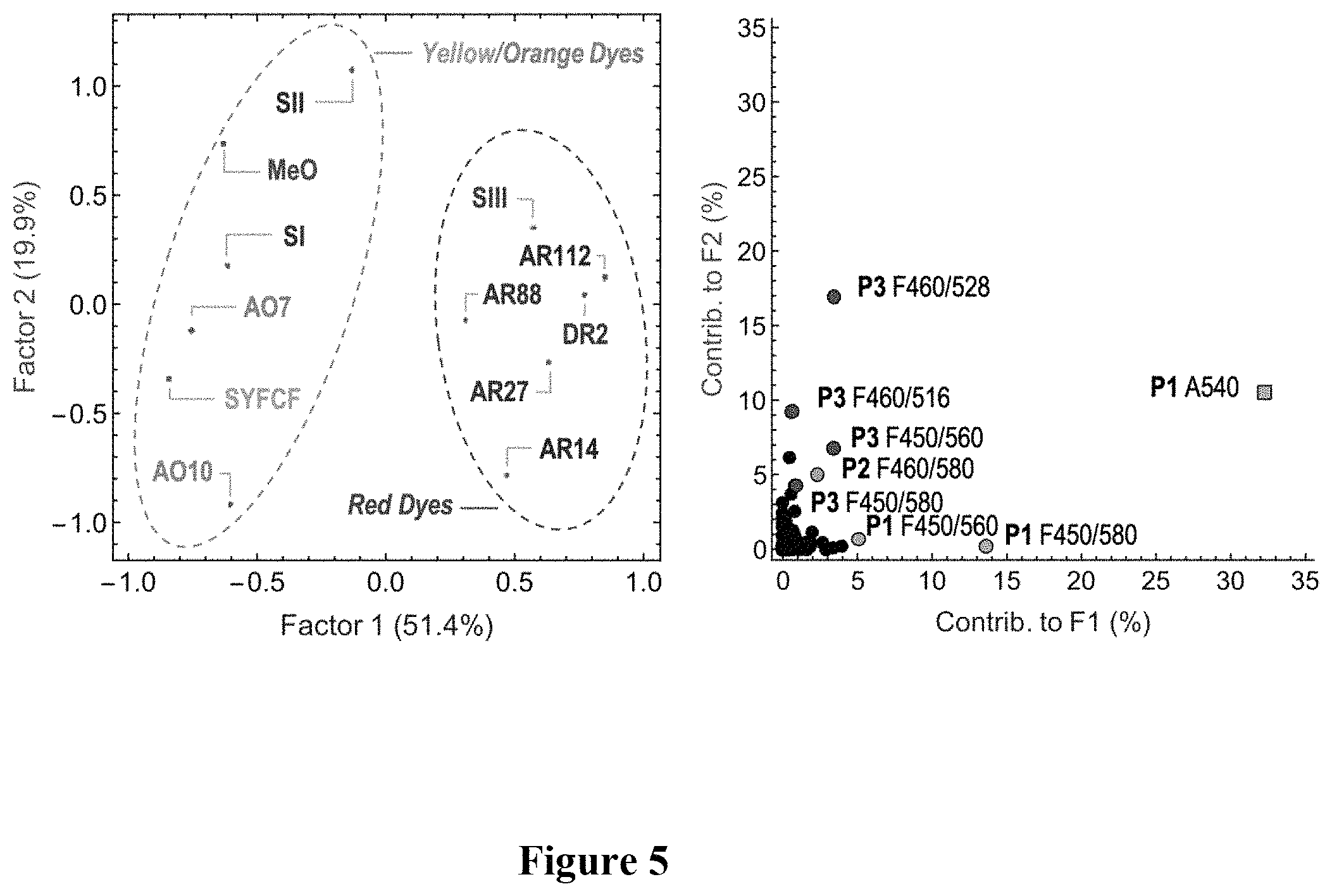 Patent US11781986 Figure 5 – Methods for detecting analytes using conjugated polymers and the inner filter effect