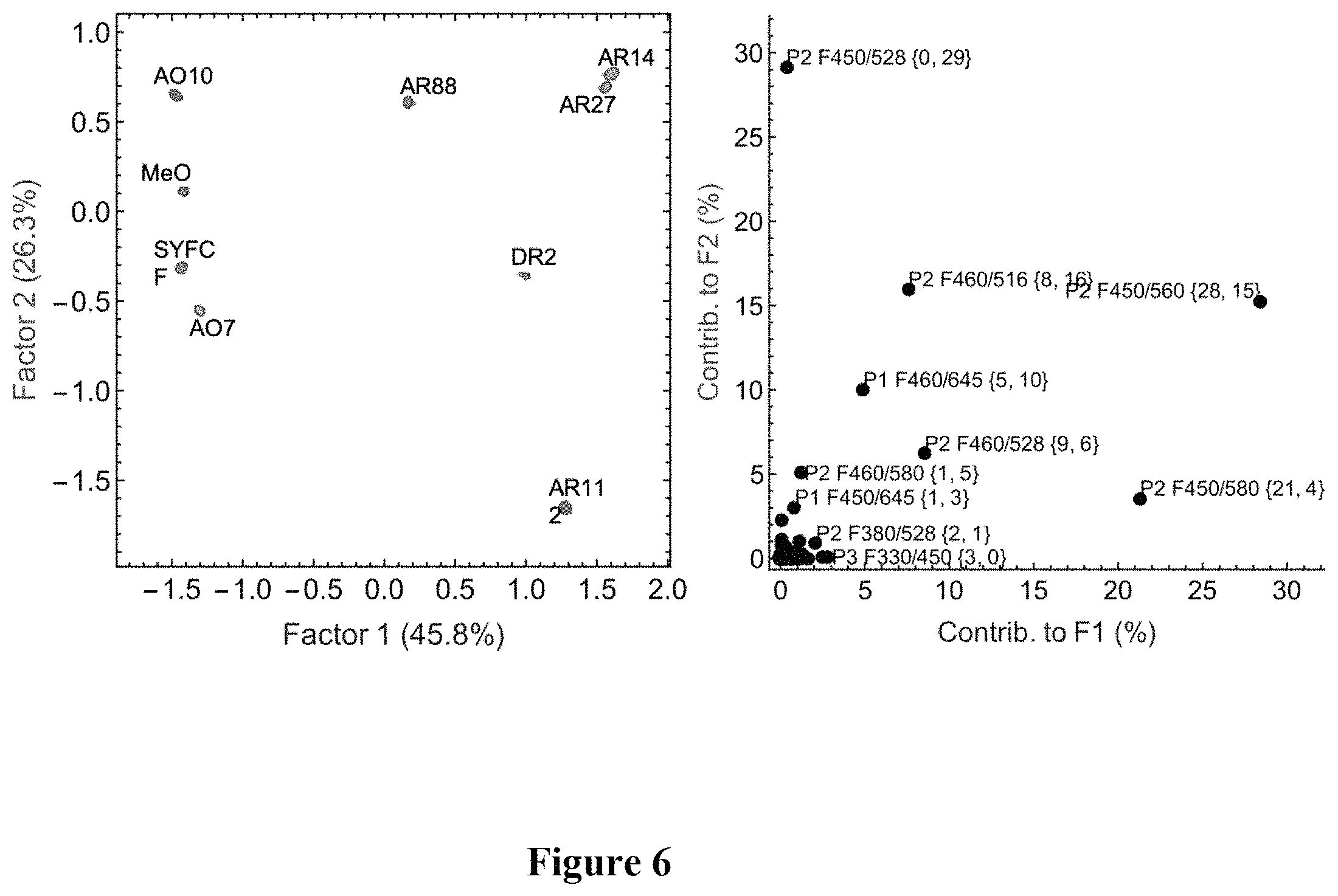 Patent US11781986 Figure 6 – Methods for detecting analytes using conjugated polymers and the inner filter effect