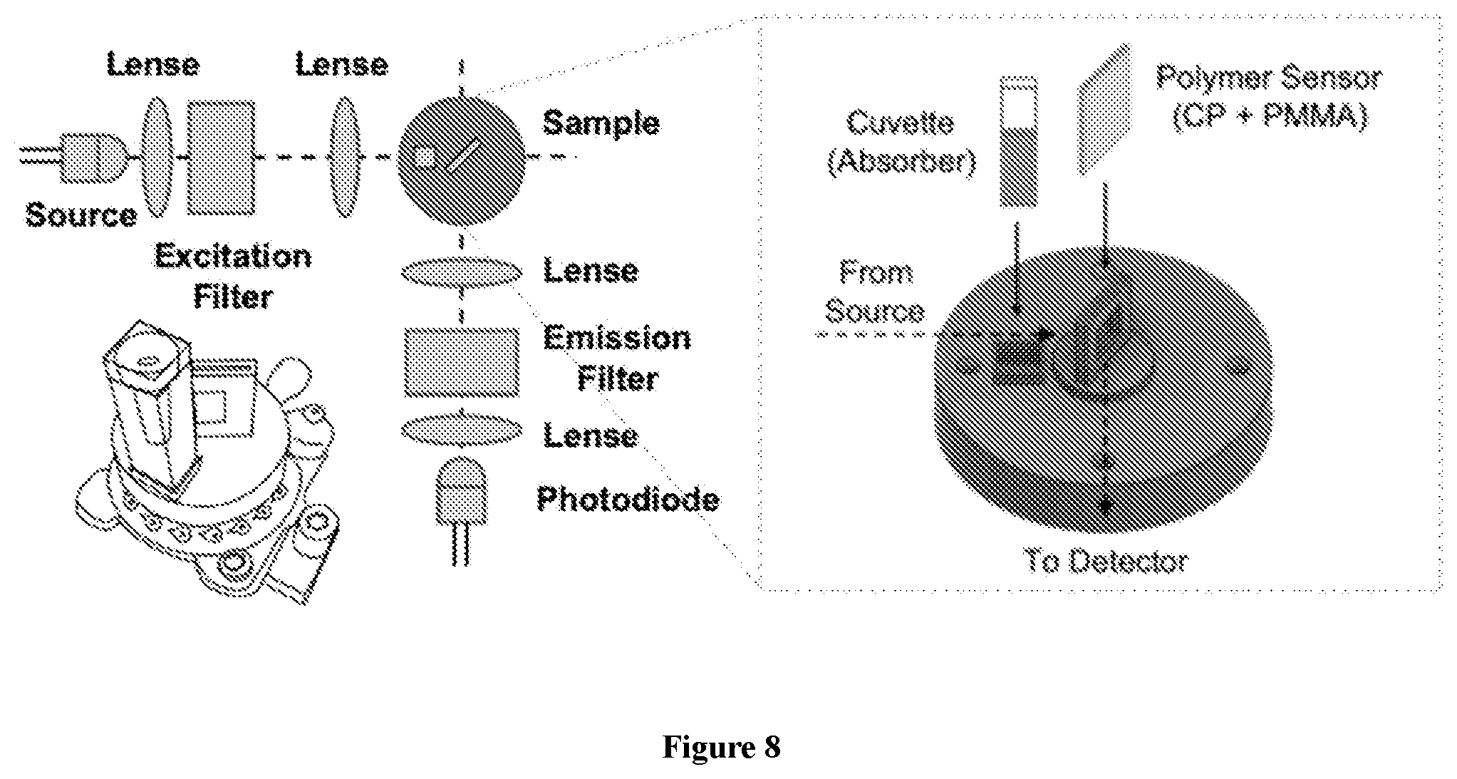 Patent US11781986 Figure 8 – Methods for detecting analytes using conjugated polymers and the inner filter effect