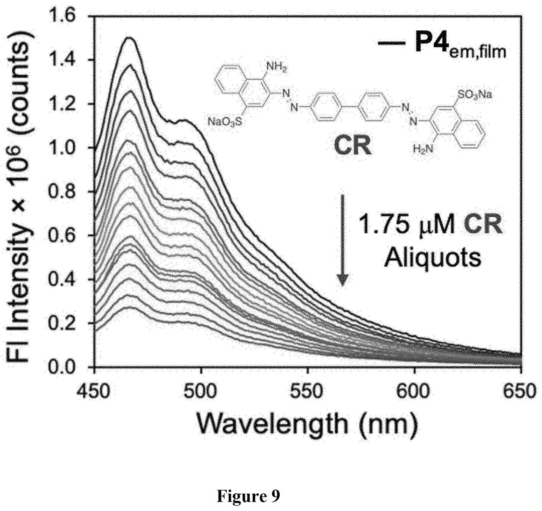 Patent US11781986 Figure 9 – Methods for detecting analytes using conjugated polymers and the inner filter effect
