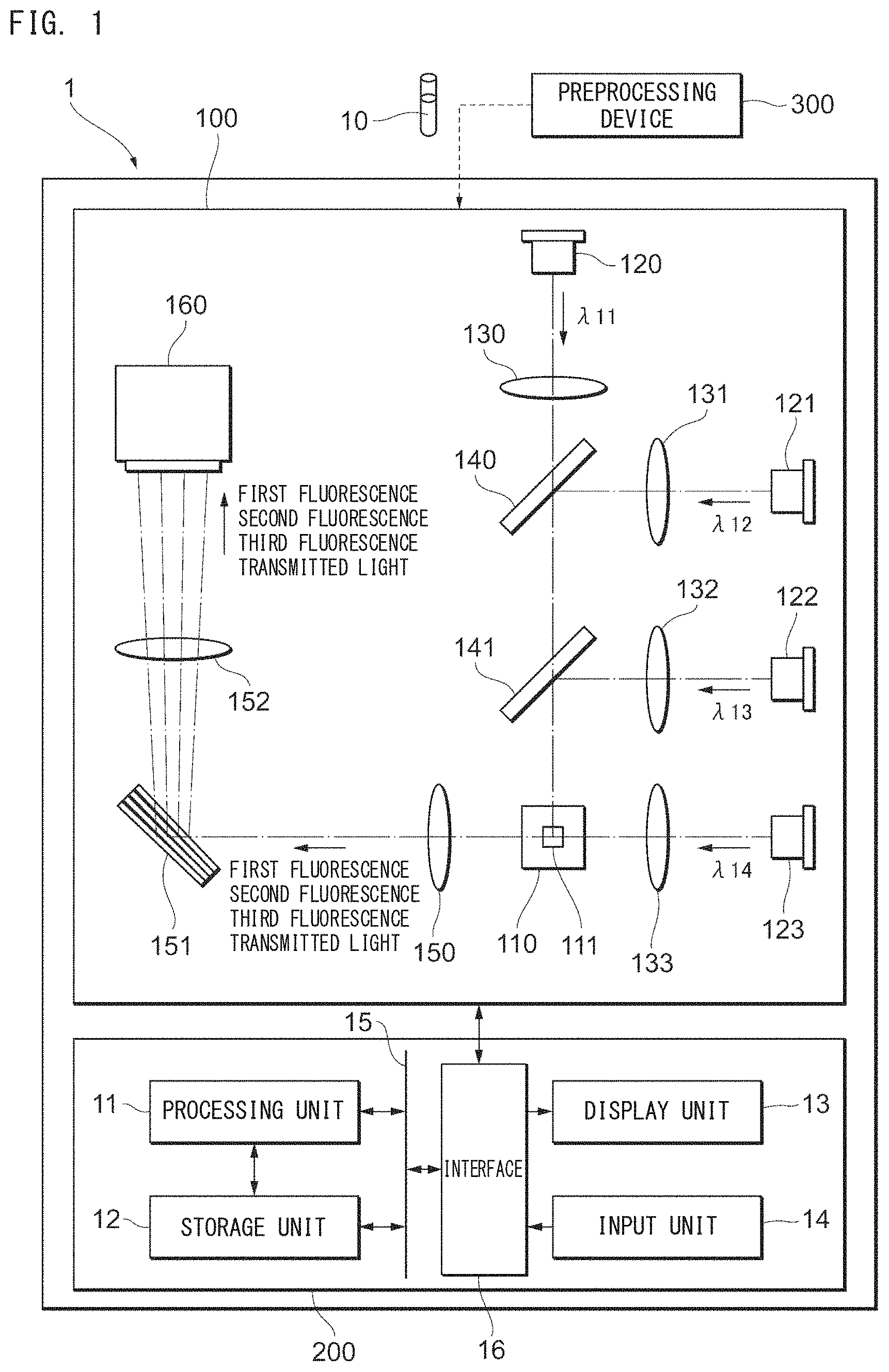 Patent US11781987 Figure 1 – Fluorescence image analyzer and fluorescence image analyzing method