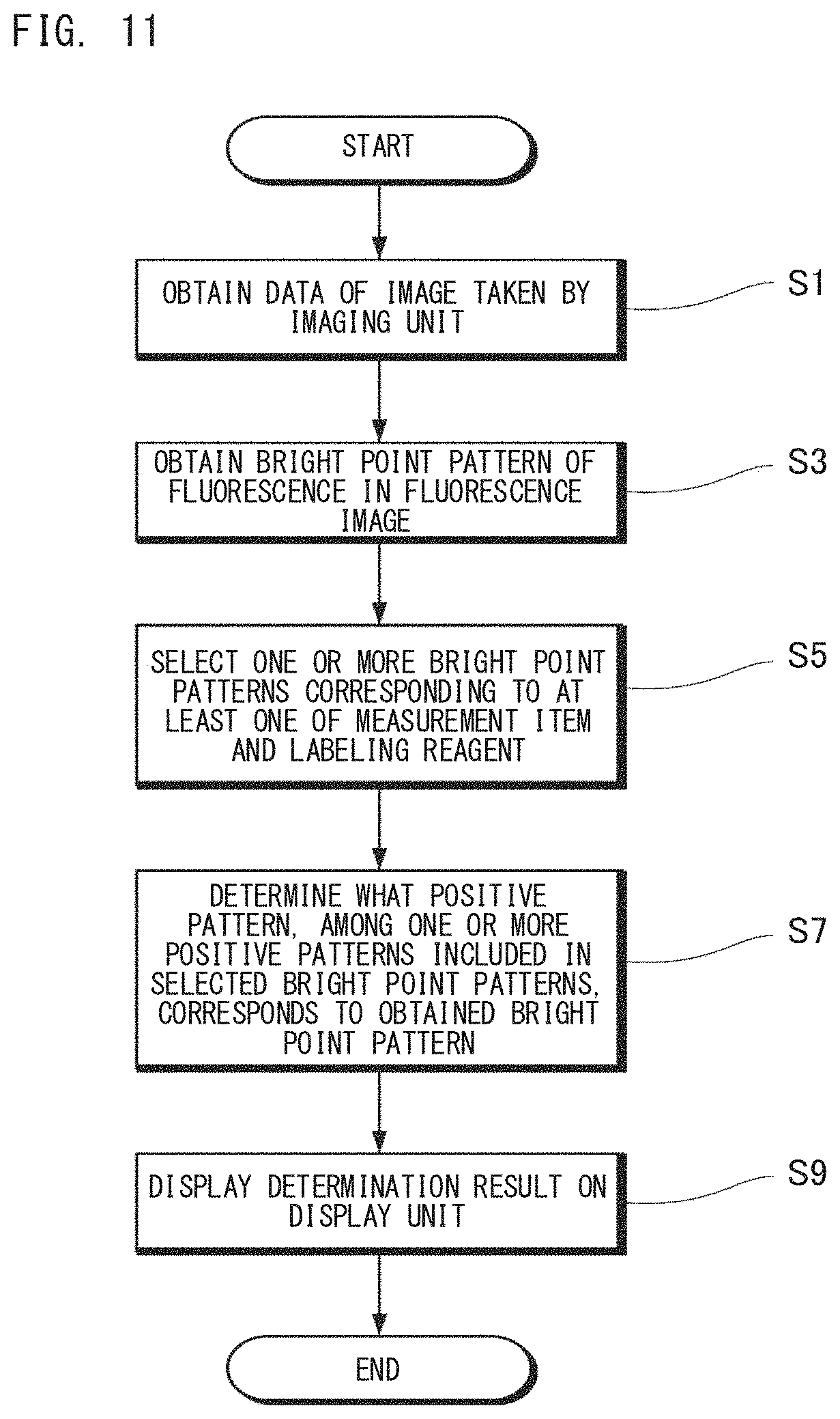 Patent US11781987 Figure 11 – Fluorescence image analyzer and fluorescence image analyzing method