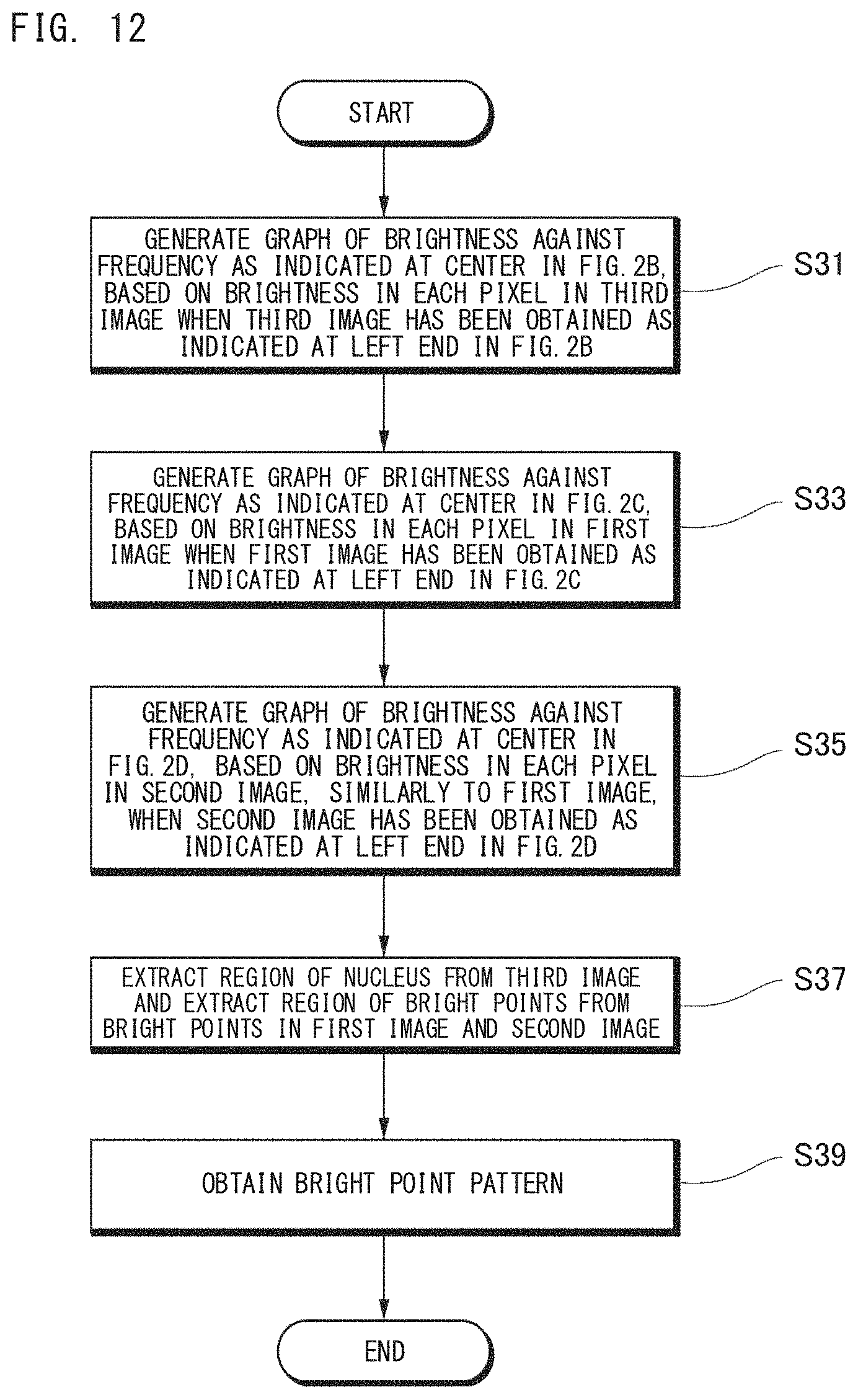 Patent US11781987 Figure 12 – Fluorescence image analyzer and fluorescence image analyzing method