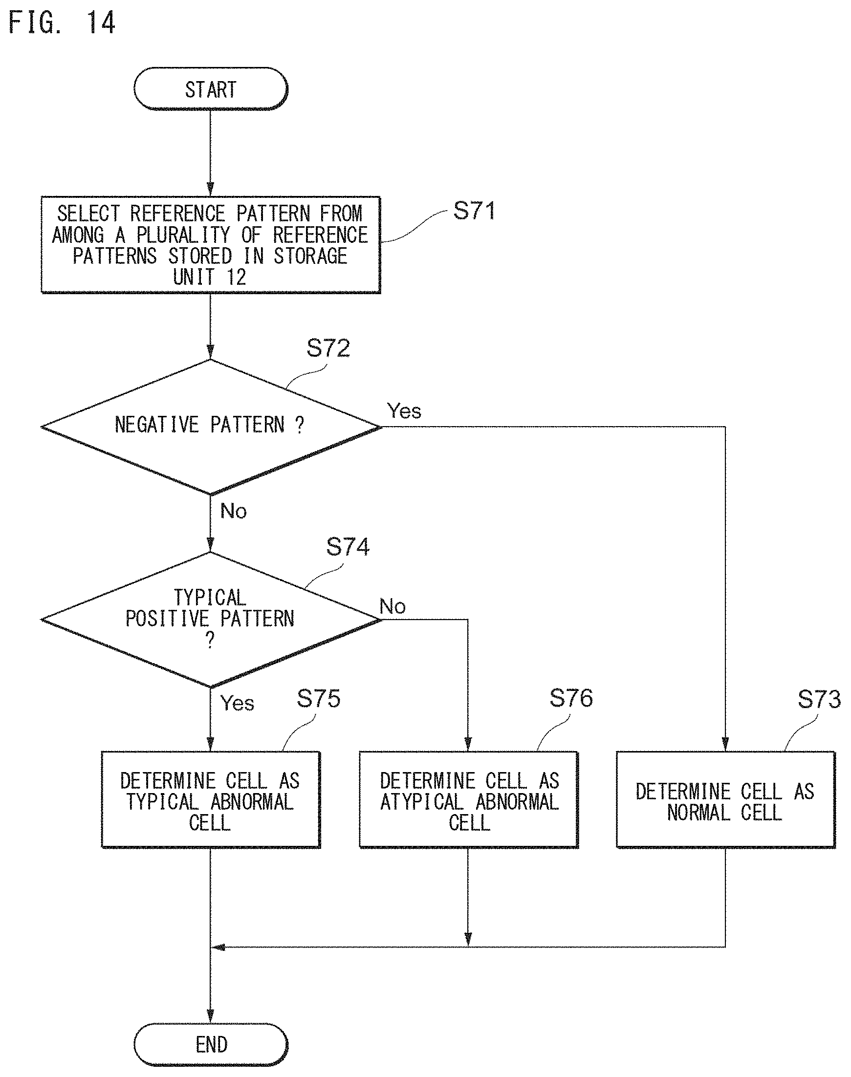 Patent US11781987 Figure 14 – Fluorescence image analyzer and fluorescence image analyzing method