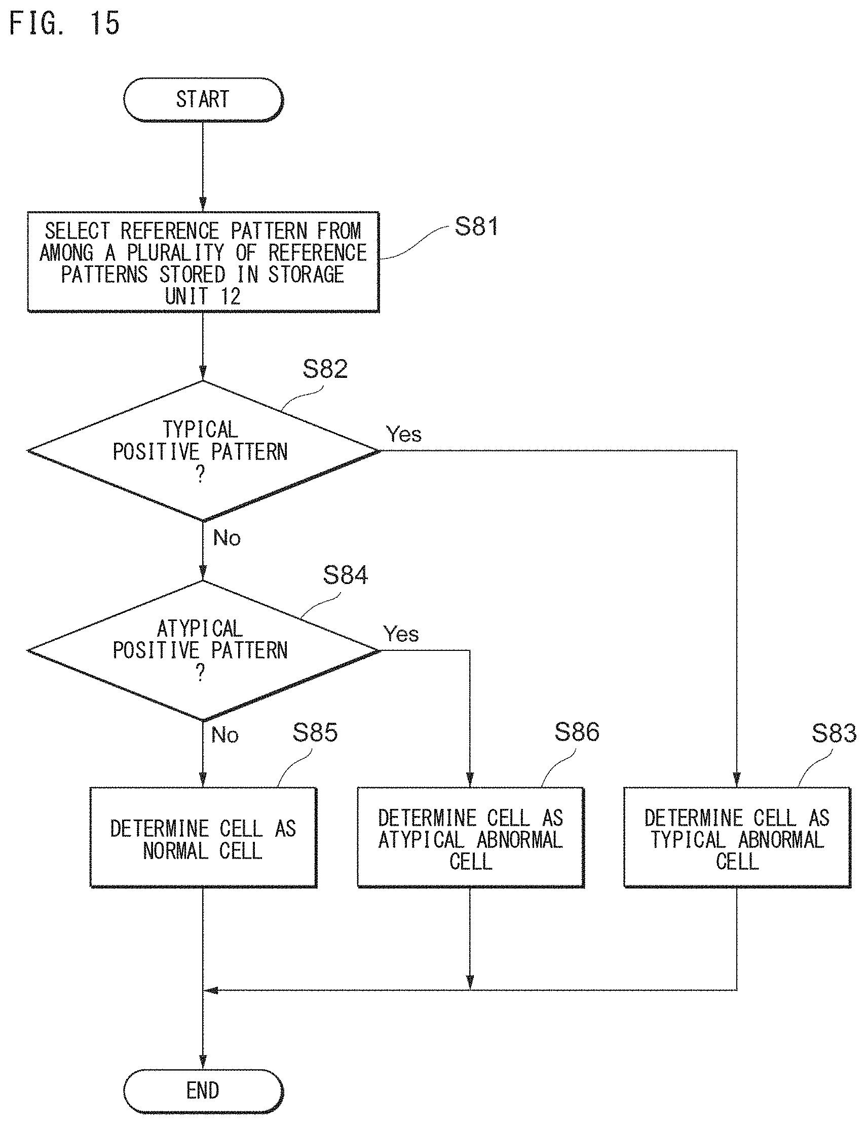Patent US11781987 Figure 15 – Fluorescence image analyzer and fluorescence image analyzing method