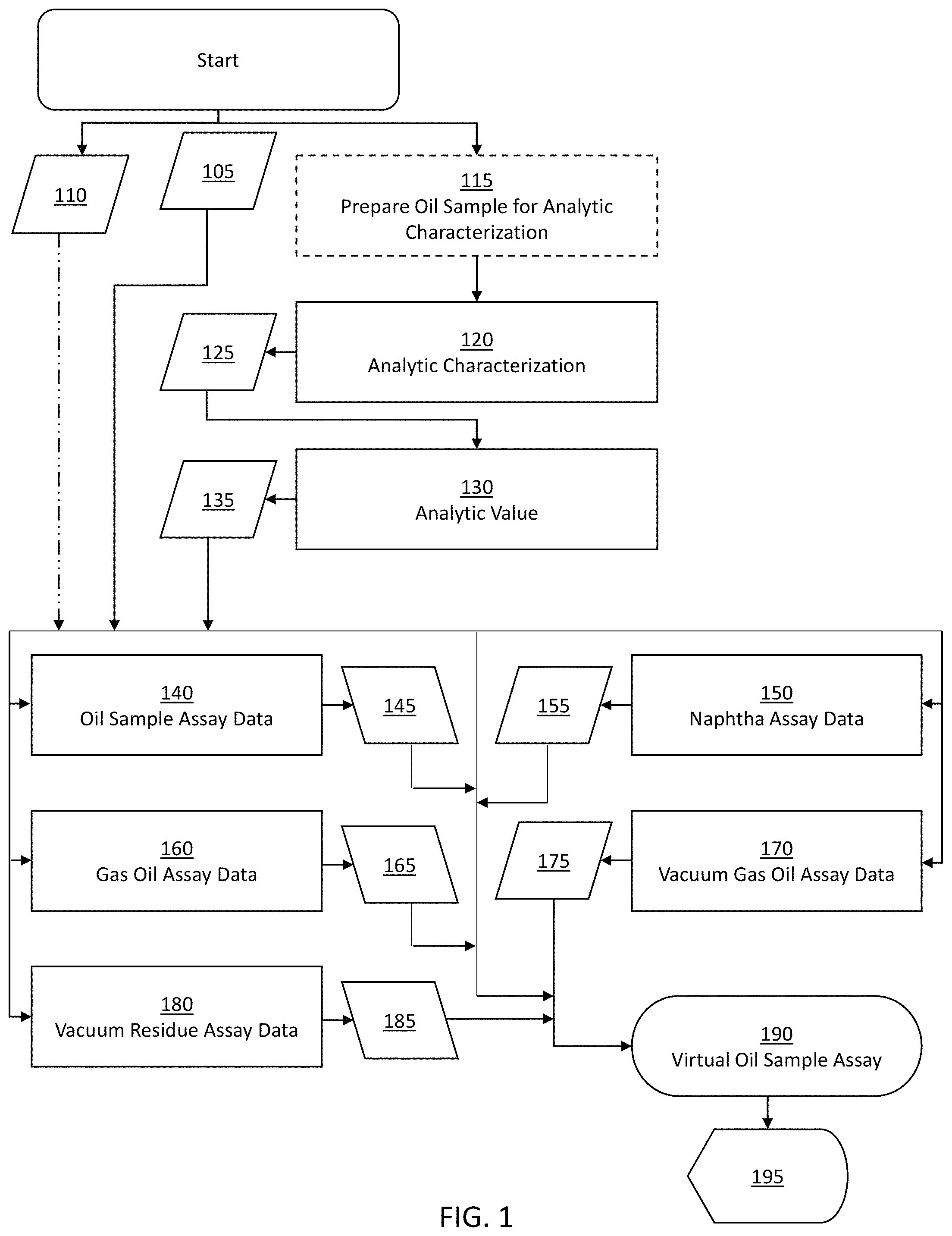 Patent US11781988 Figure 1 – Method to prepare virtual assay using fluorescence spectroscopy