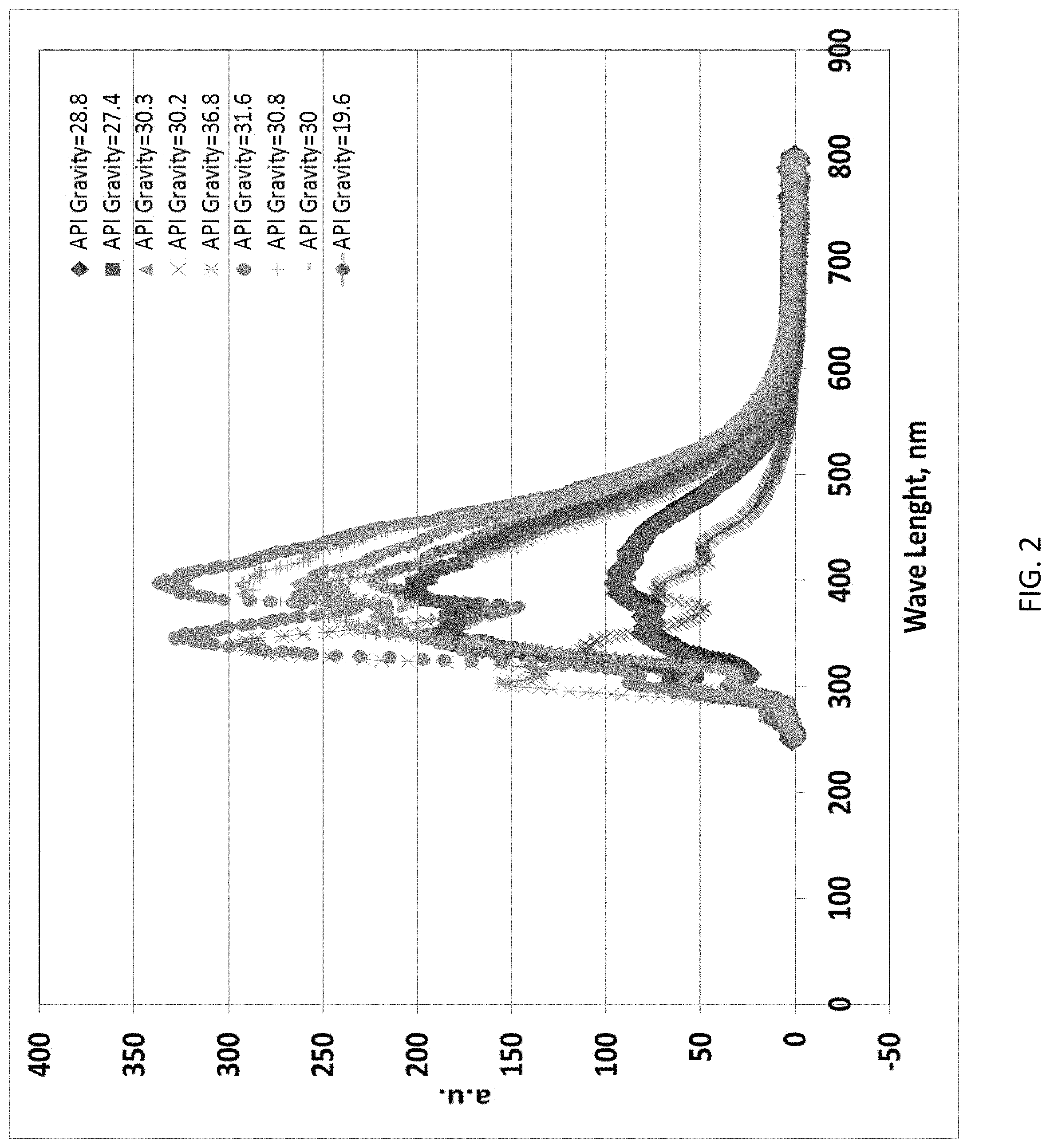 Patent US11781988 Figure 2 – Method to prepare virtual assay using fluorescence spectroscopy