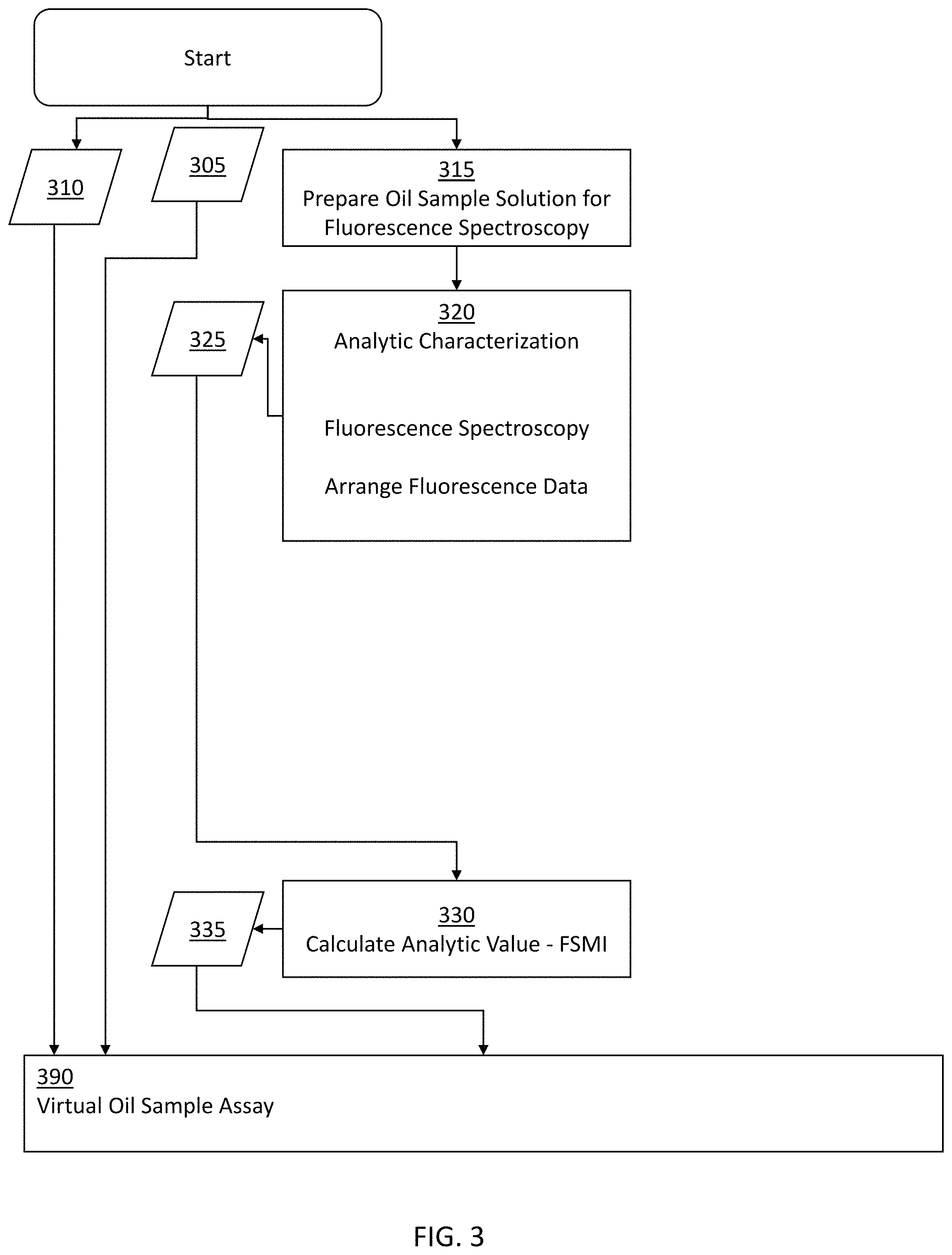 Patent US11781988 Figure 3 – Method to prepare virtual assay using fluorescence spectroscopy