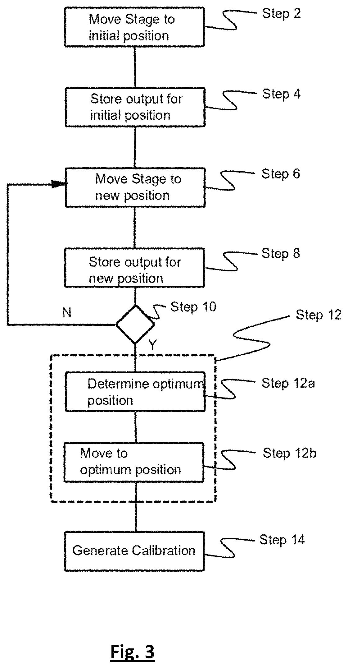 Patent US11781990 Figure 3 – Auto-focussing LIBS system