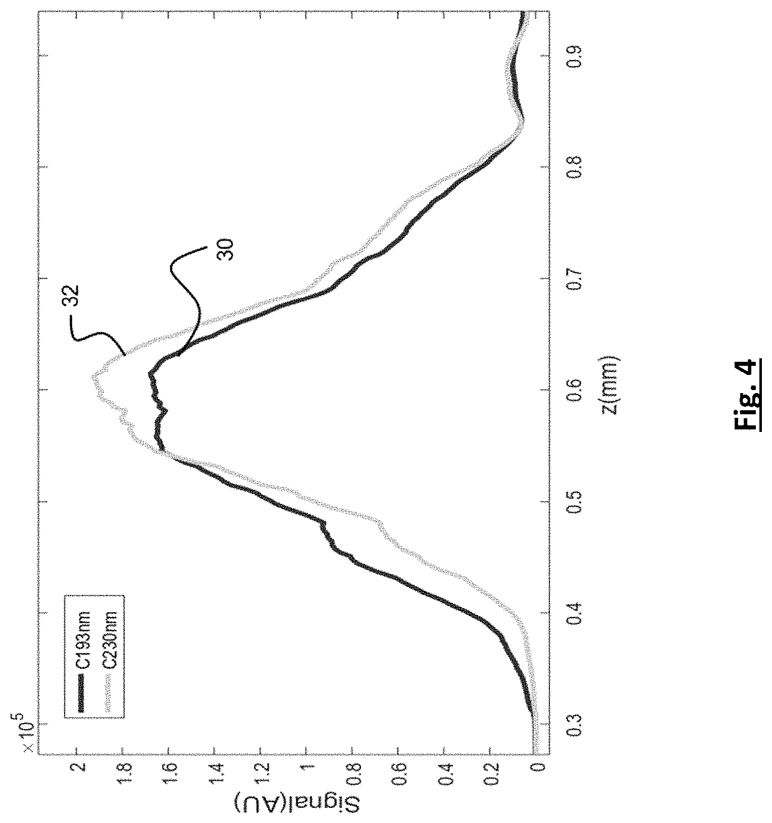 Patent US11781990 Figure 4 – Auto-focussing LIBS system