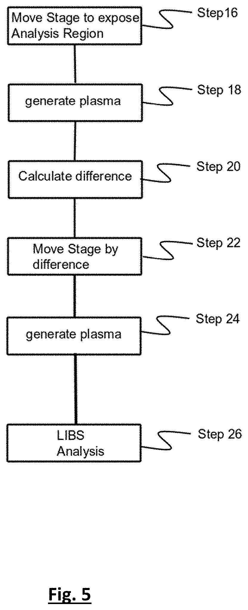 Patent US11781990 Figure 5 – Auto-focussing LIBS system