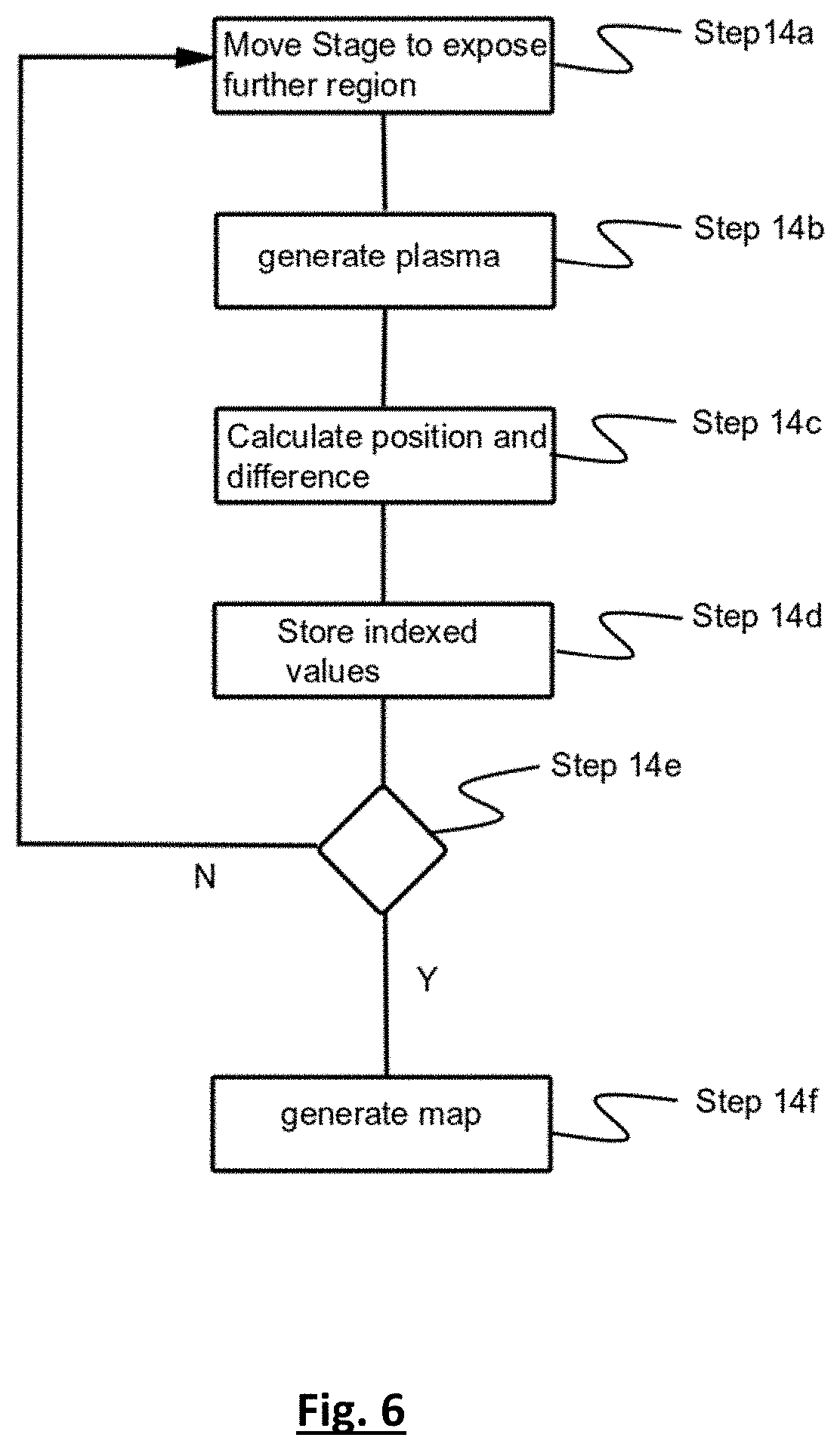 Patent US11781990 Figure 6 – Auto-focussing LIBS system