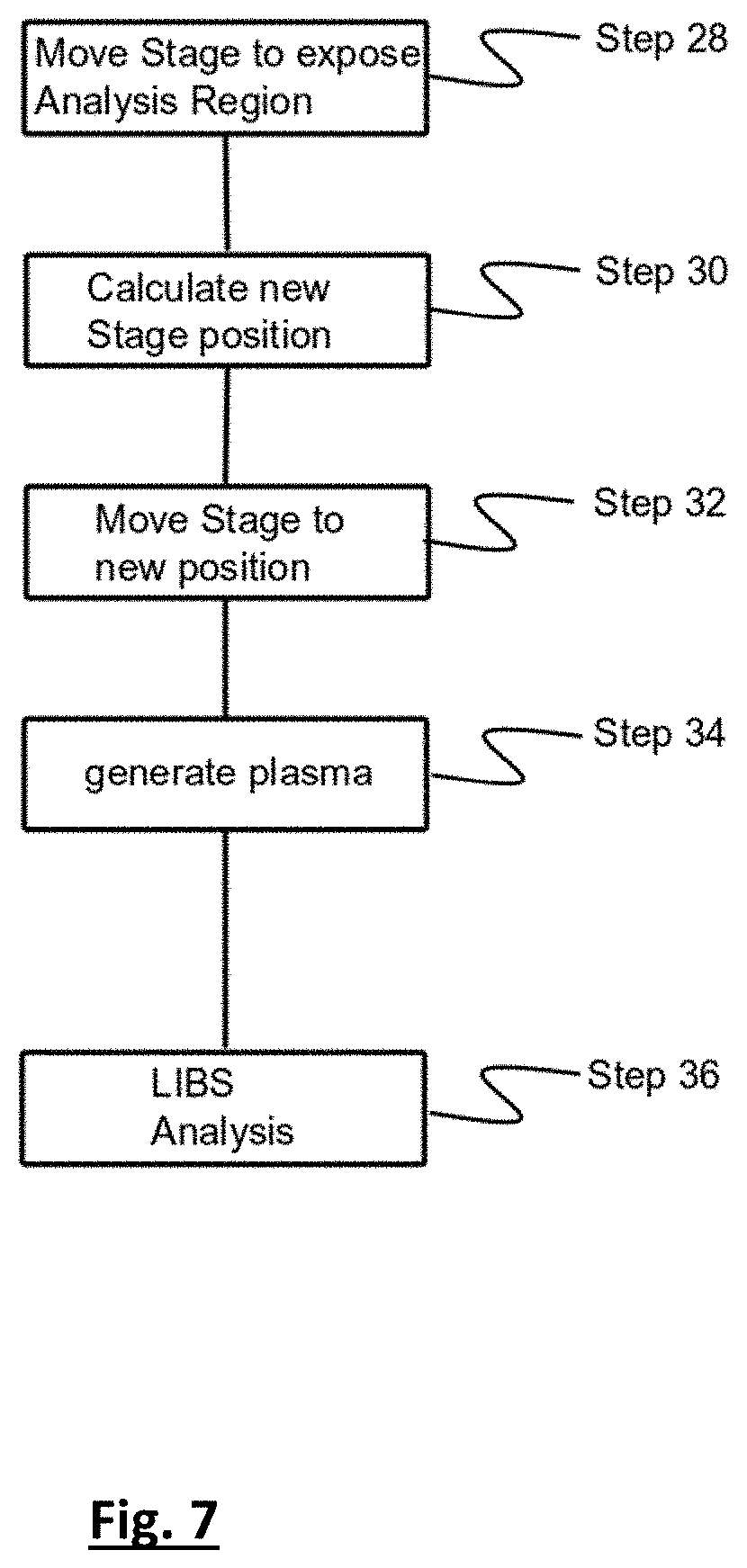 Patent US11781990 Figure 7 – Auto-focussing LIBS system