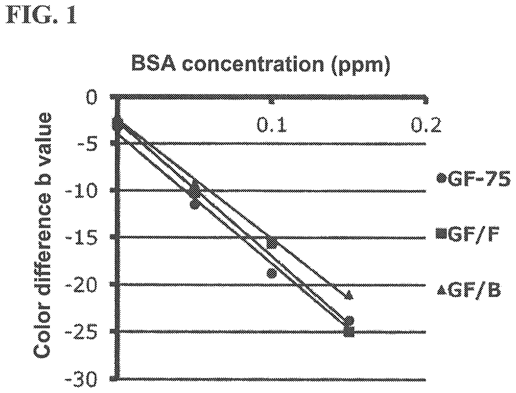 Patent US11781991 Figure 1 – Method for detecting protein
