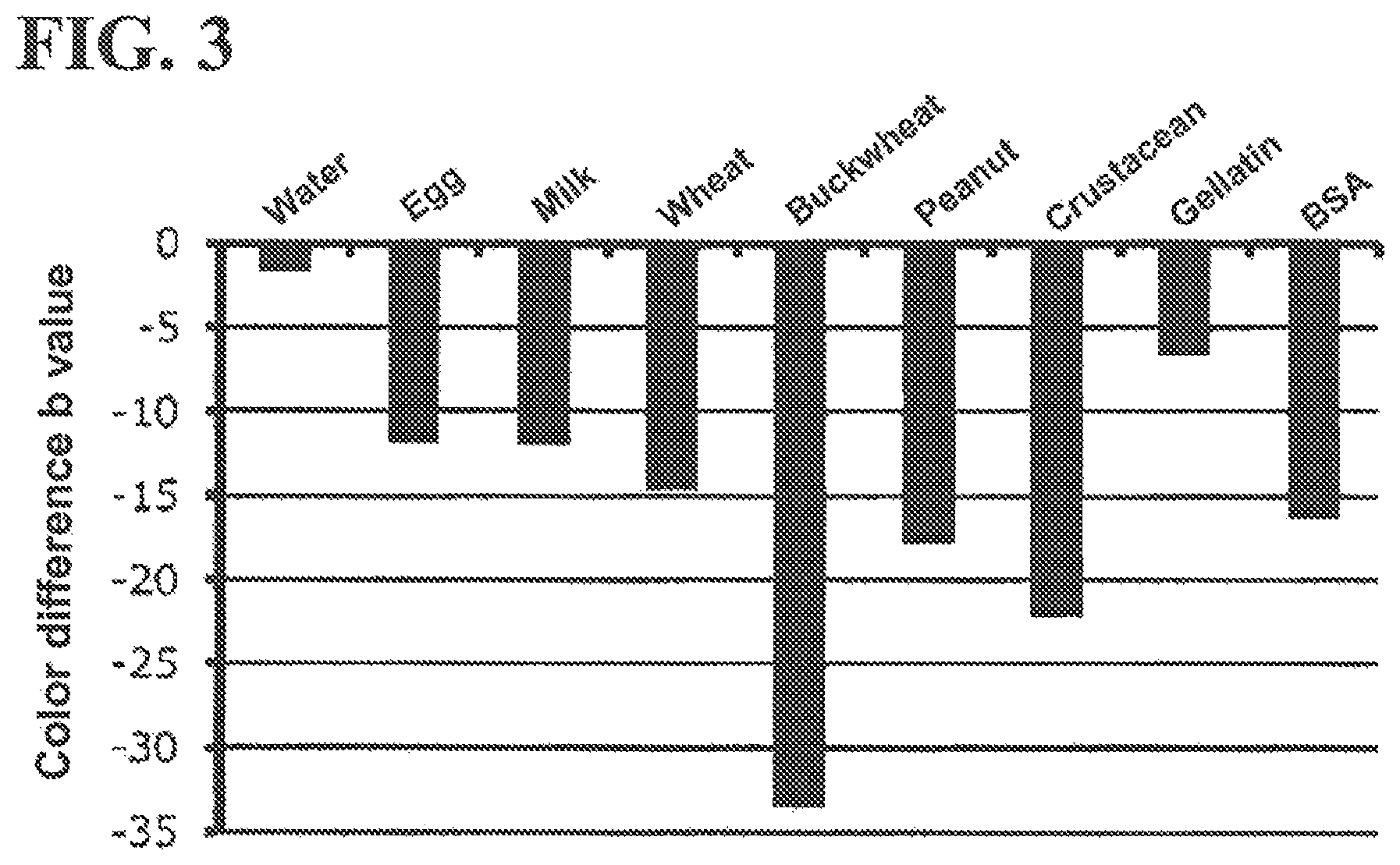 Patent US11781991 Figure 3 – Method for detecting protein