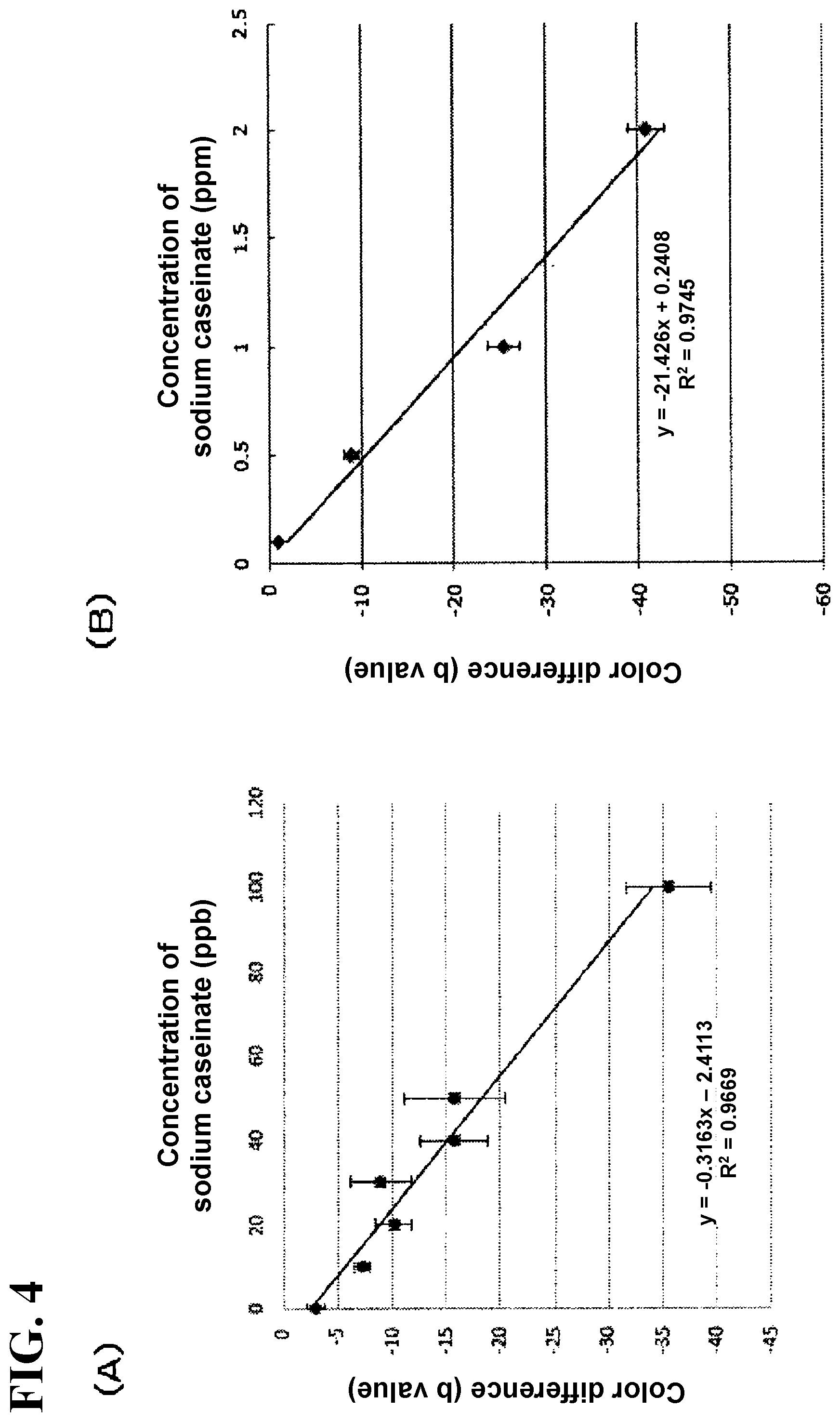 Patent US11781991 Figure 4 – Method for detecting protein