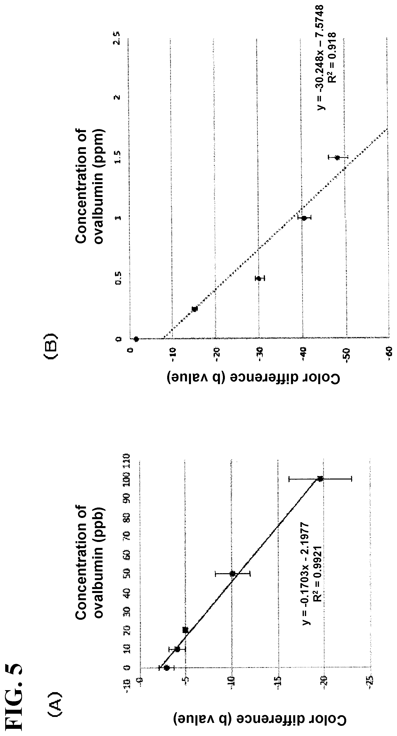 Patent US11781991 Figure 5 – Method for detecting protein
