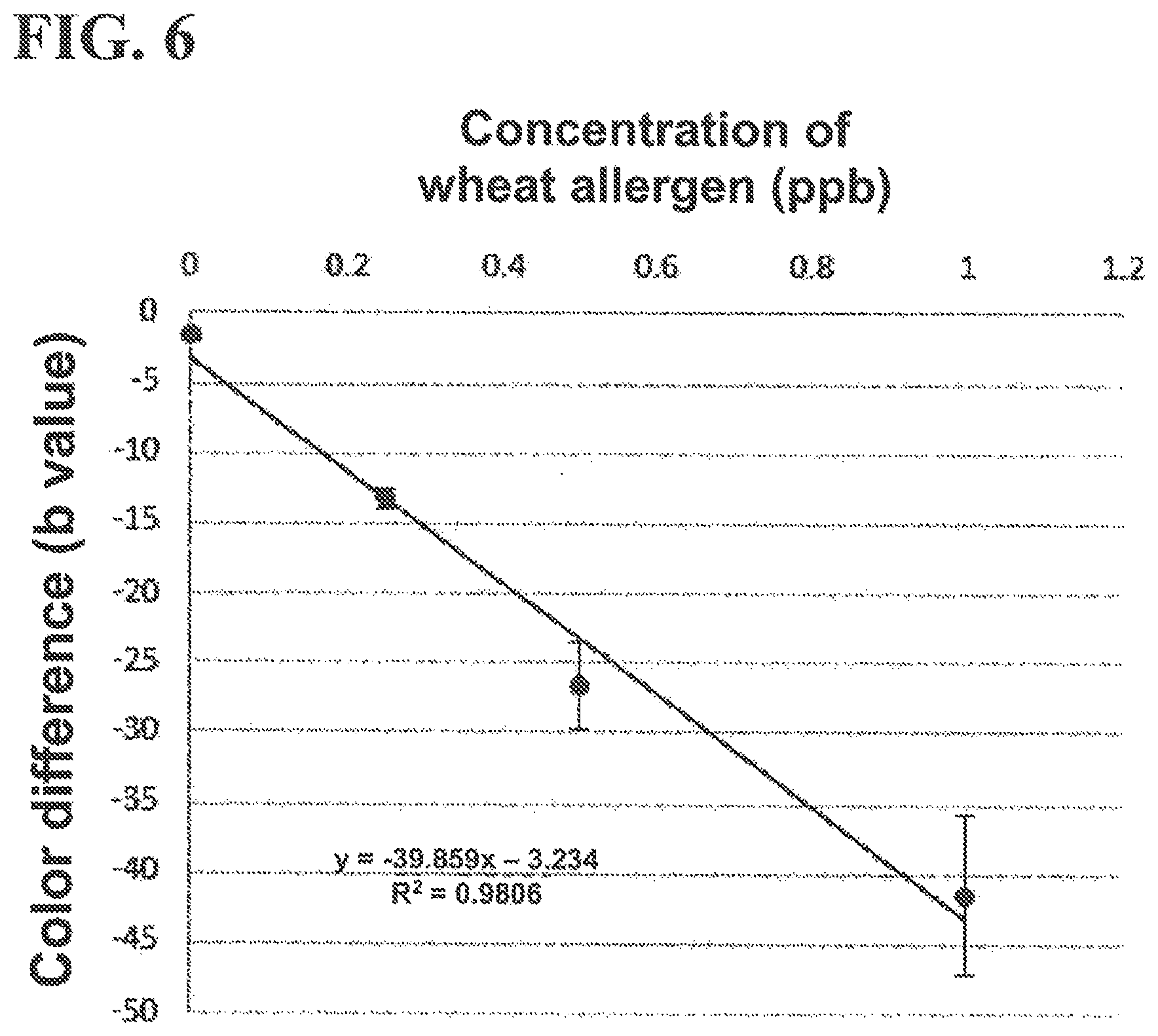 Patent US11781991 Figure 6 – Method for detecting protein