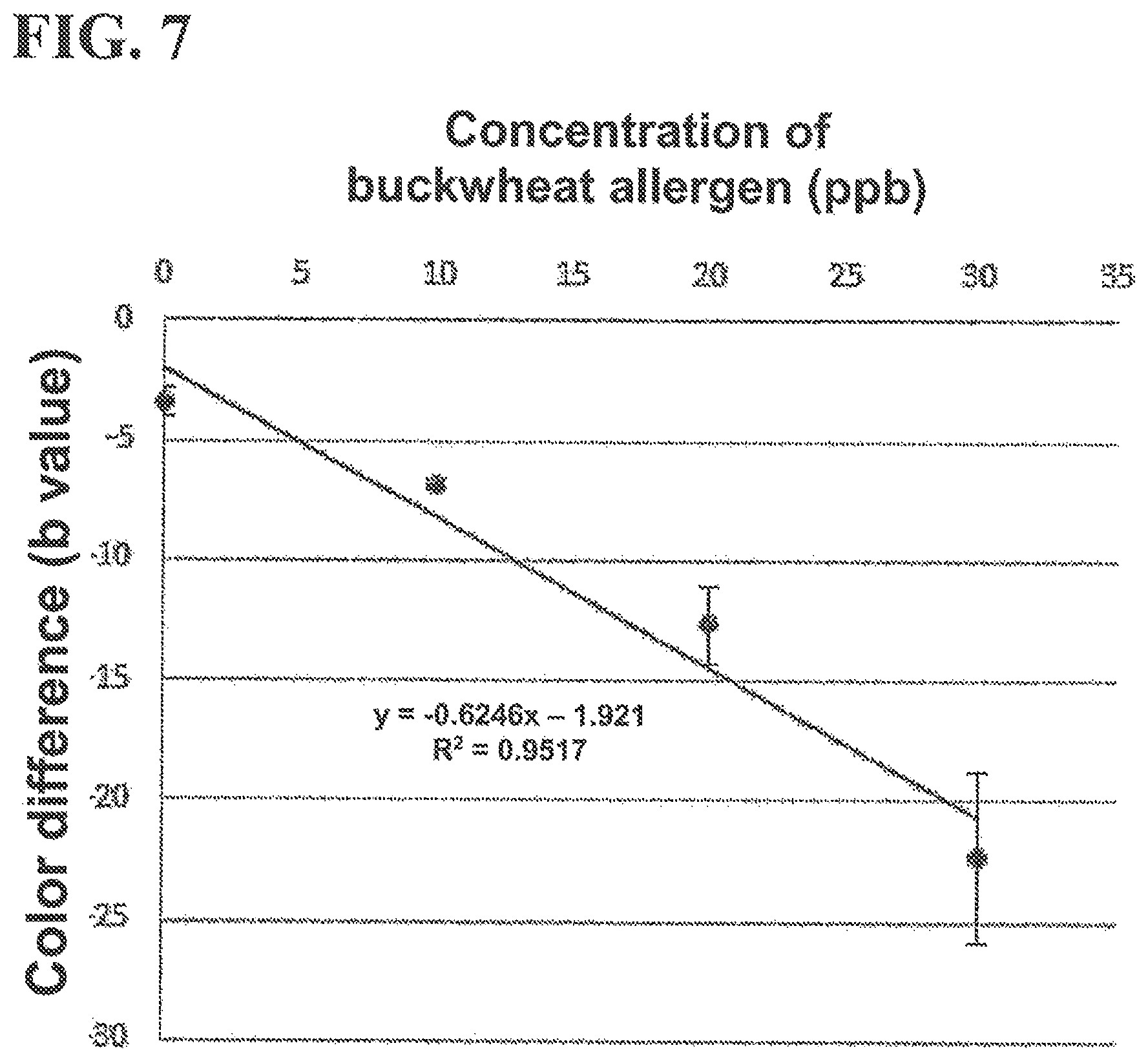 Patent US11781991 Figure 7 – Method for detecting protein