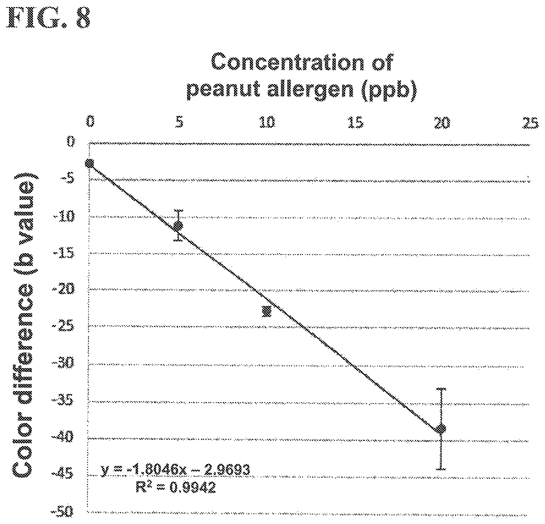 Patent US11781991 Figure 8 – Method for detecting protein