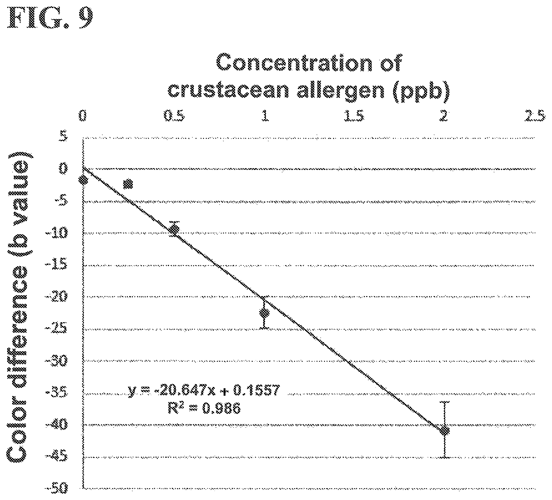 Patent US11781991 Figure 9 – Method for detecting protein