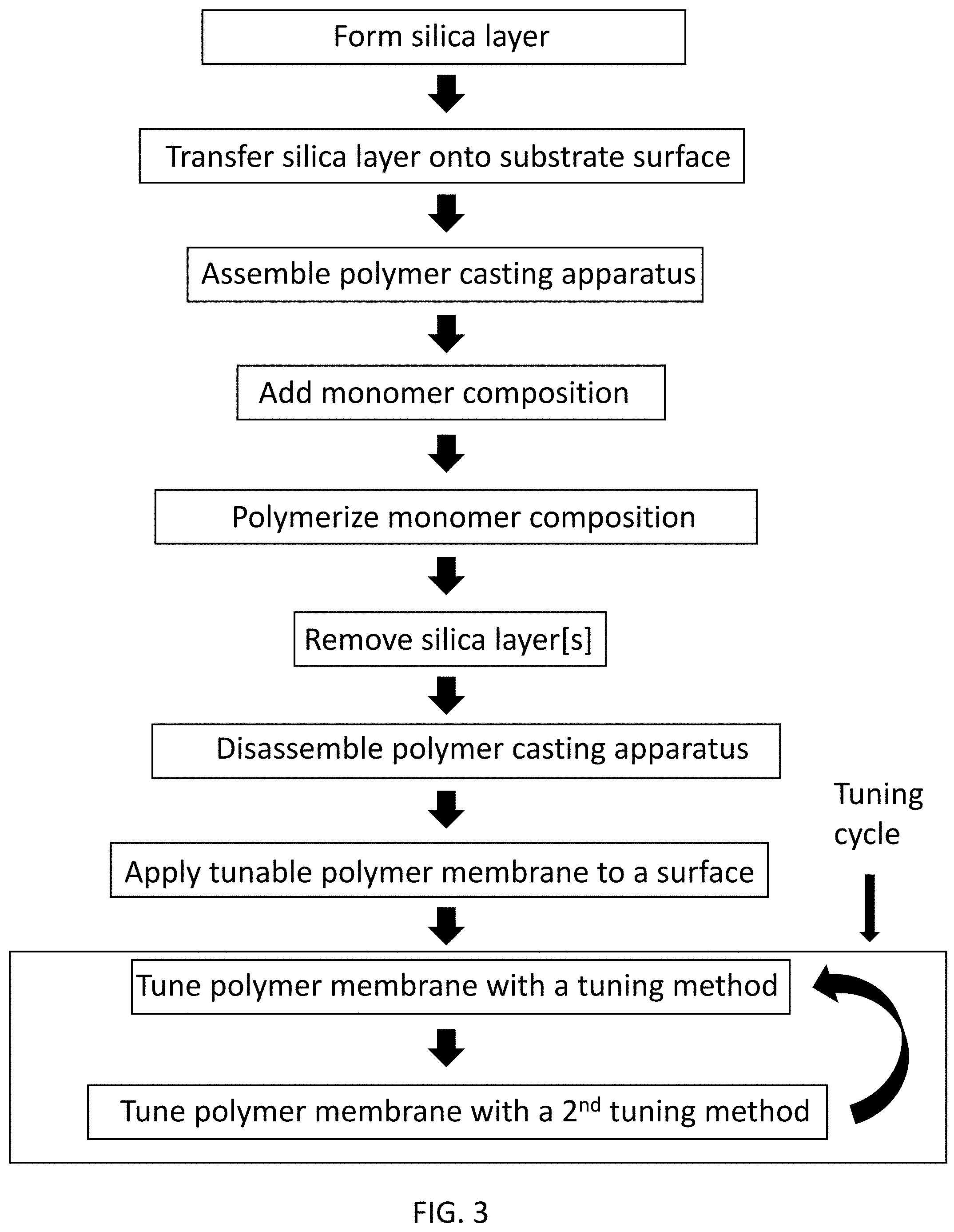 Patent US11781993 Figure 3 – Methods and sensors for detection