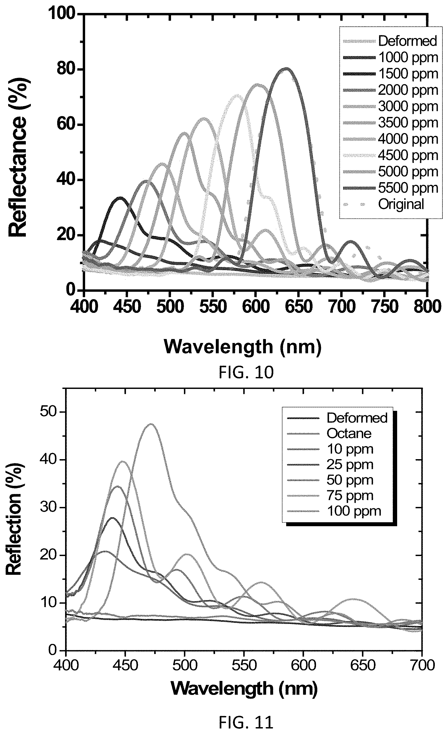 Patent US11781993 Figure 8 – Methods and sensors for detection