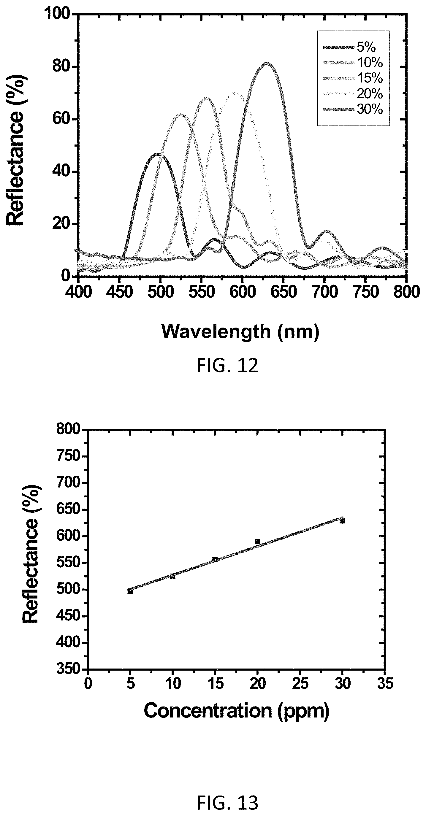 Patent US11781993 Figure 9 – Methods and sensors for detection