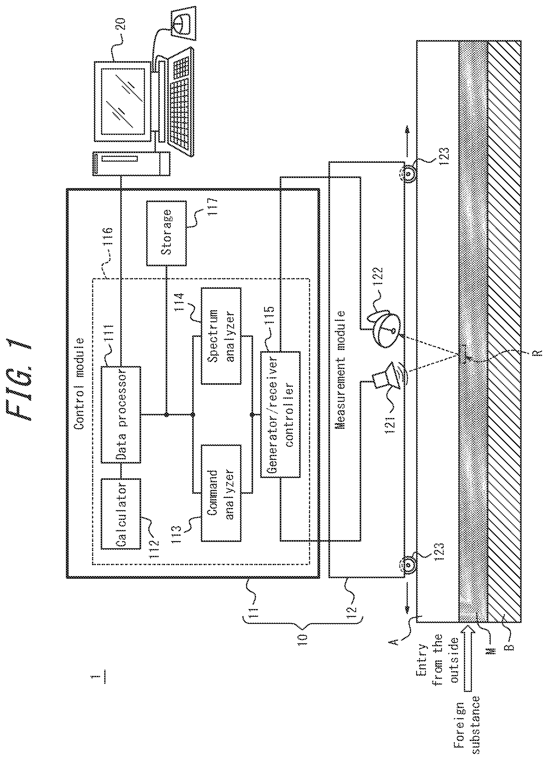 Patent US11781994 Figure 1 – Measurement apparatus and measurement method