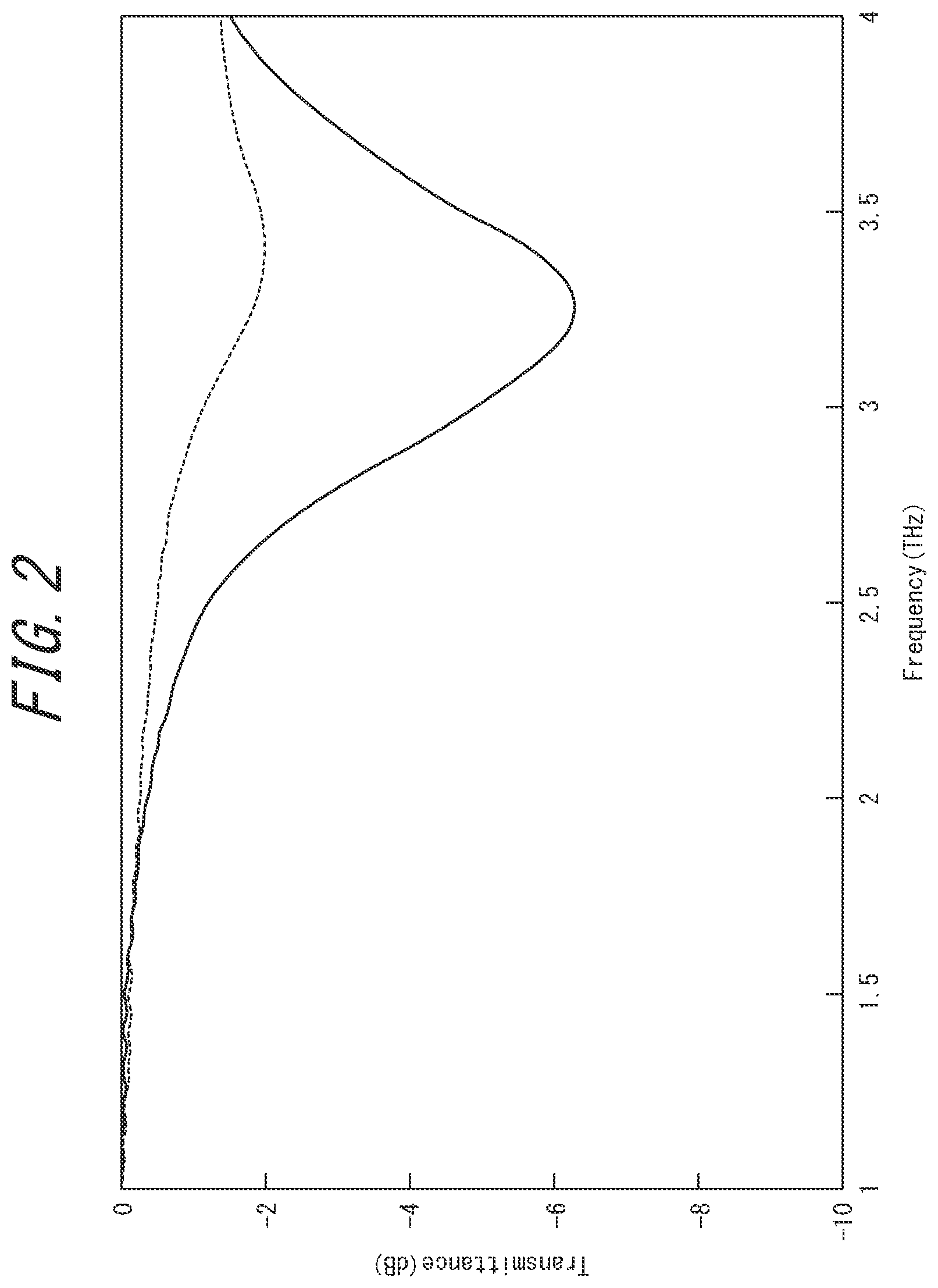 Patent US11781994 Figure 2 – Measurement apparatus and measurement method