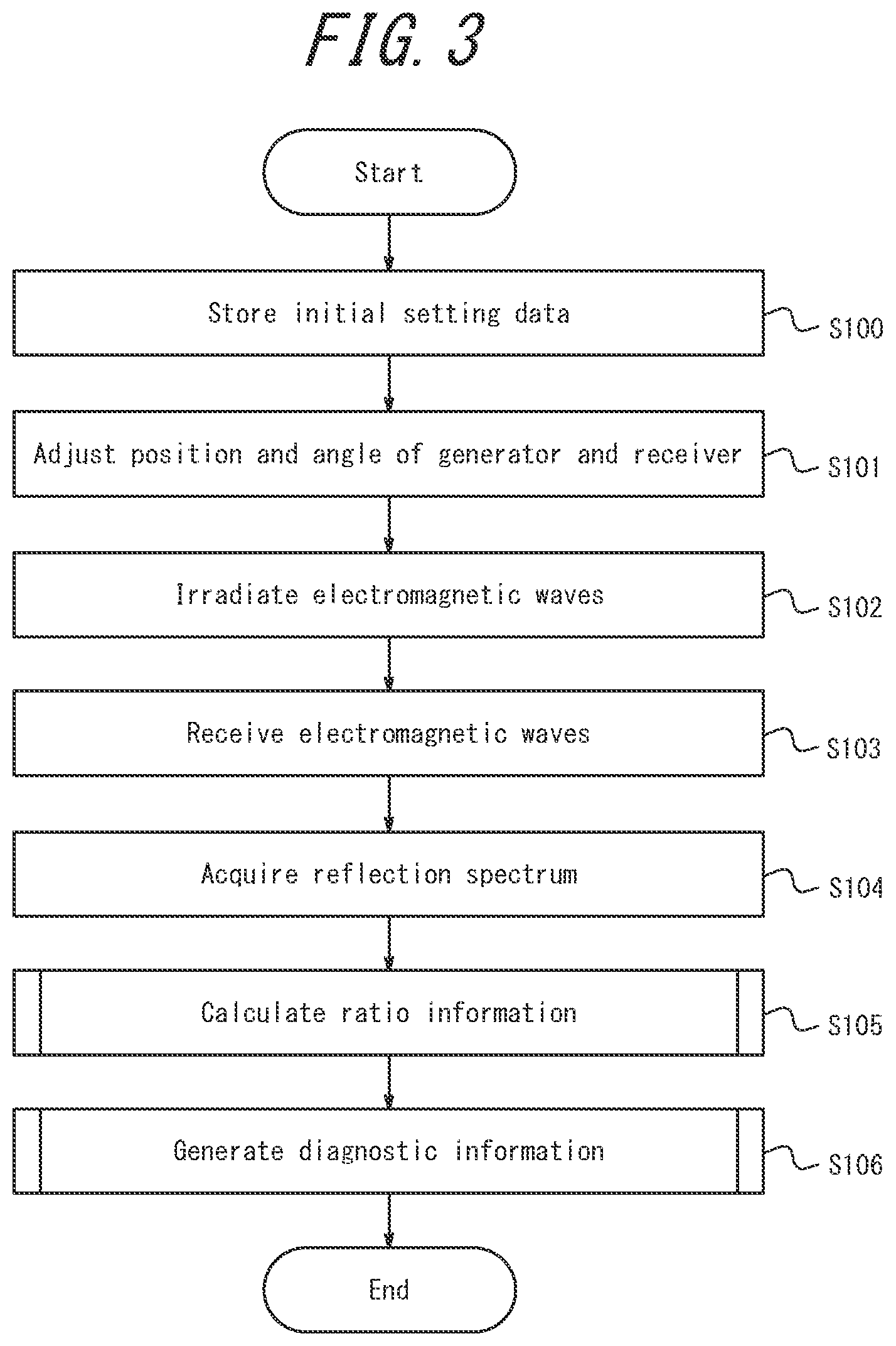 Patent US11781994 Figure 3 – Measurement apparatus and measurement method
