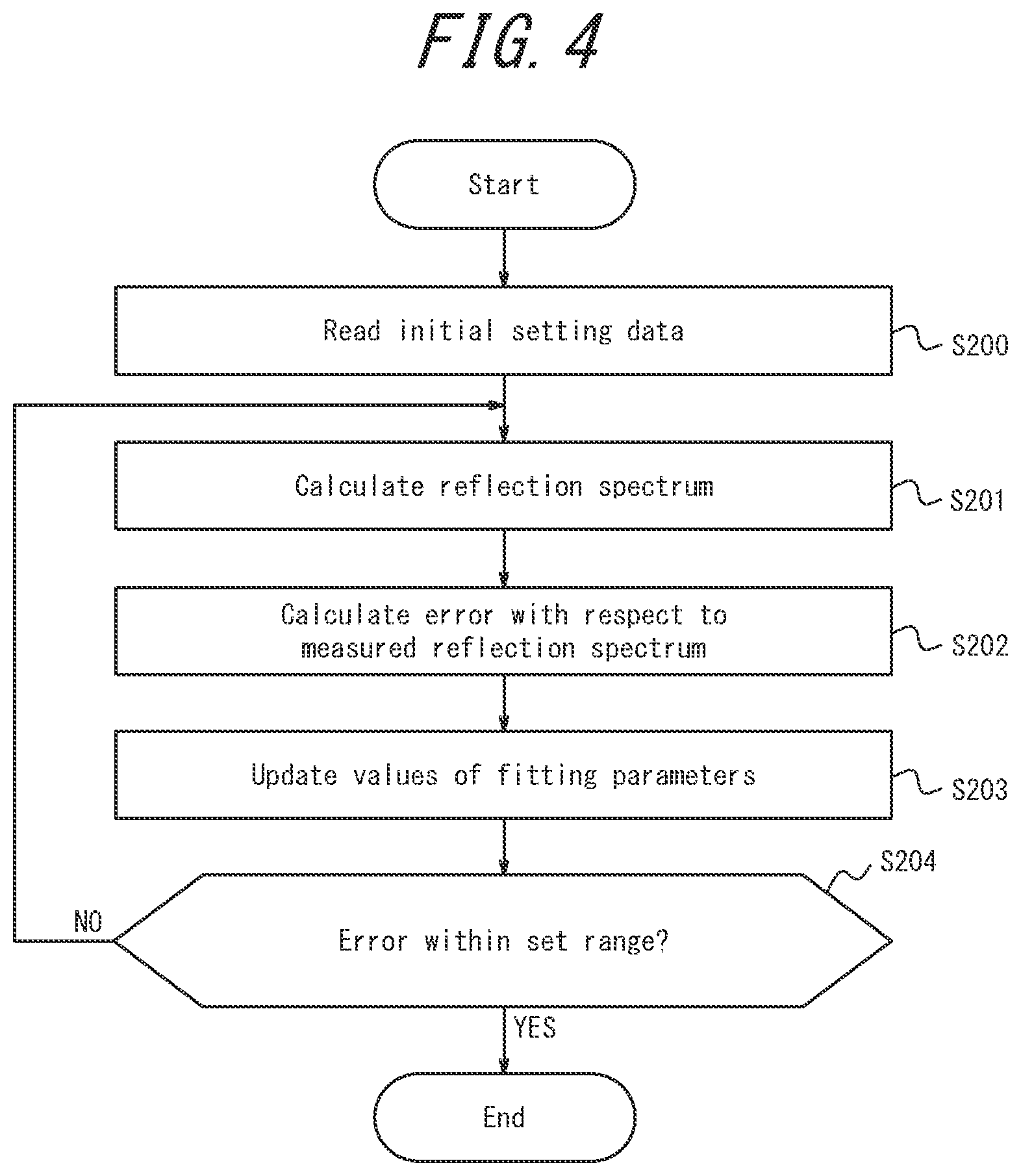 Patent US11781994 Figure 4 – Measurement apparatus and measurement method