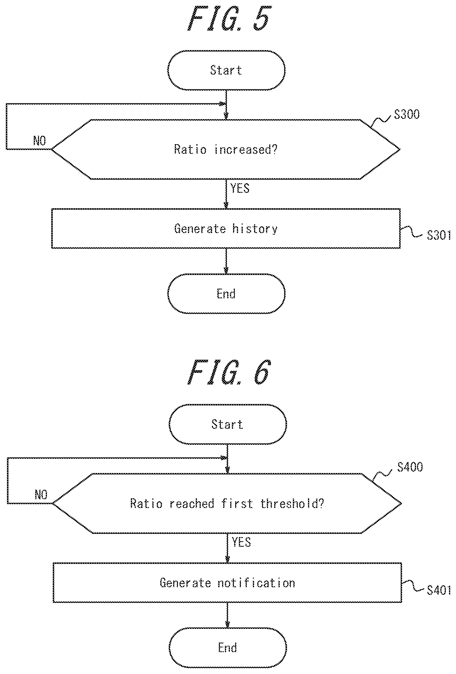 Patent US11781994 Figure 5 – Measurement apparatus and measurement method