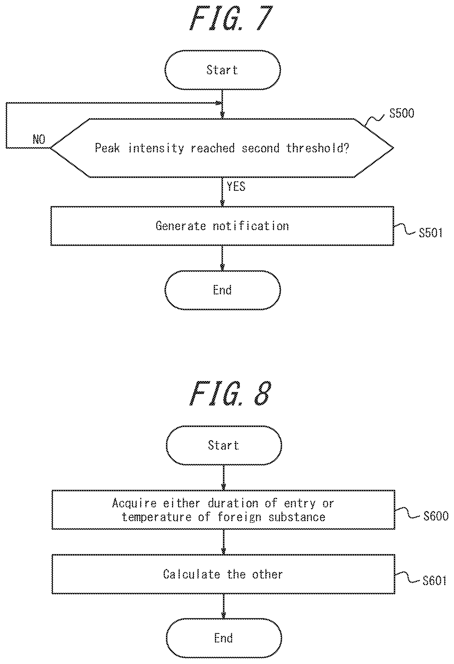 Patent US11781994 Figure 6 – Measurement apparatus and measurement method