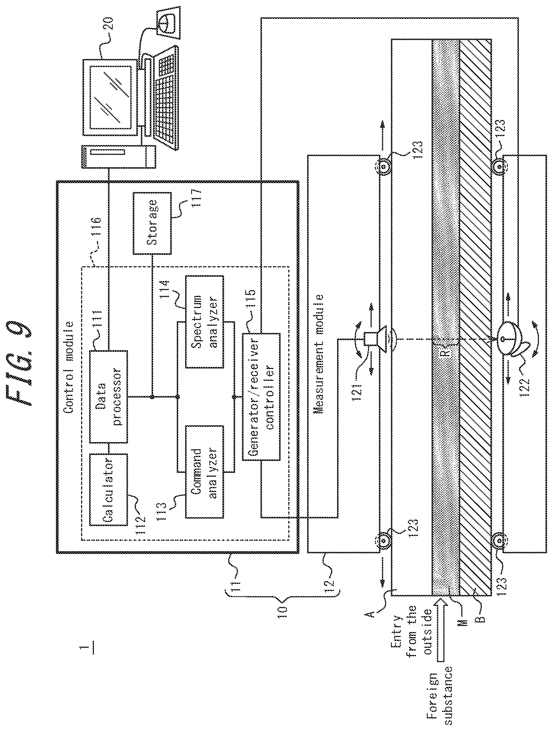 Patent US11781994 Figure 7 – Measurement apparatus and measurement method
